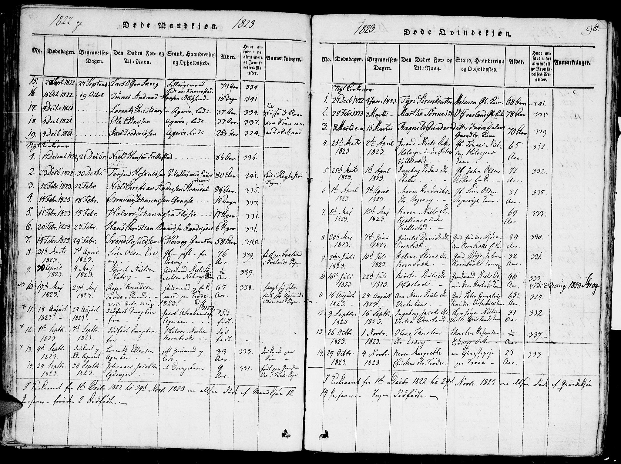Høvåg sokneprestkontor, SAK/1111-0025/F/Fa/L0001: Parish register (official) no. A 1, 1816-1843, p. 96