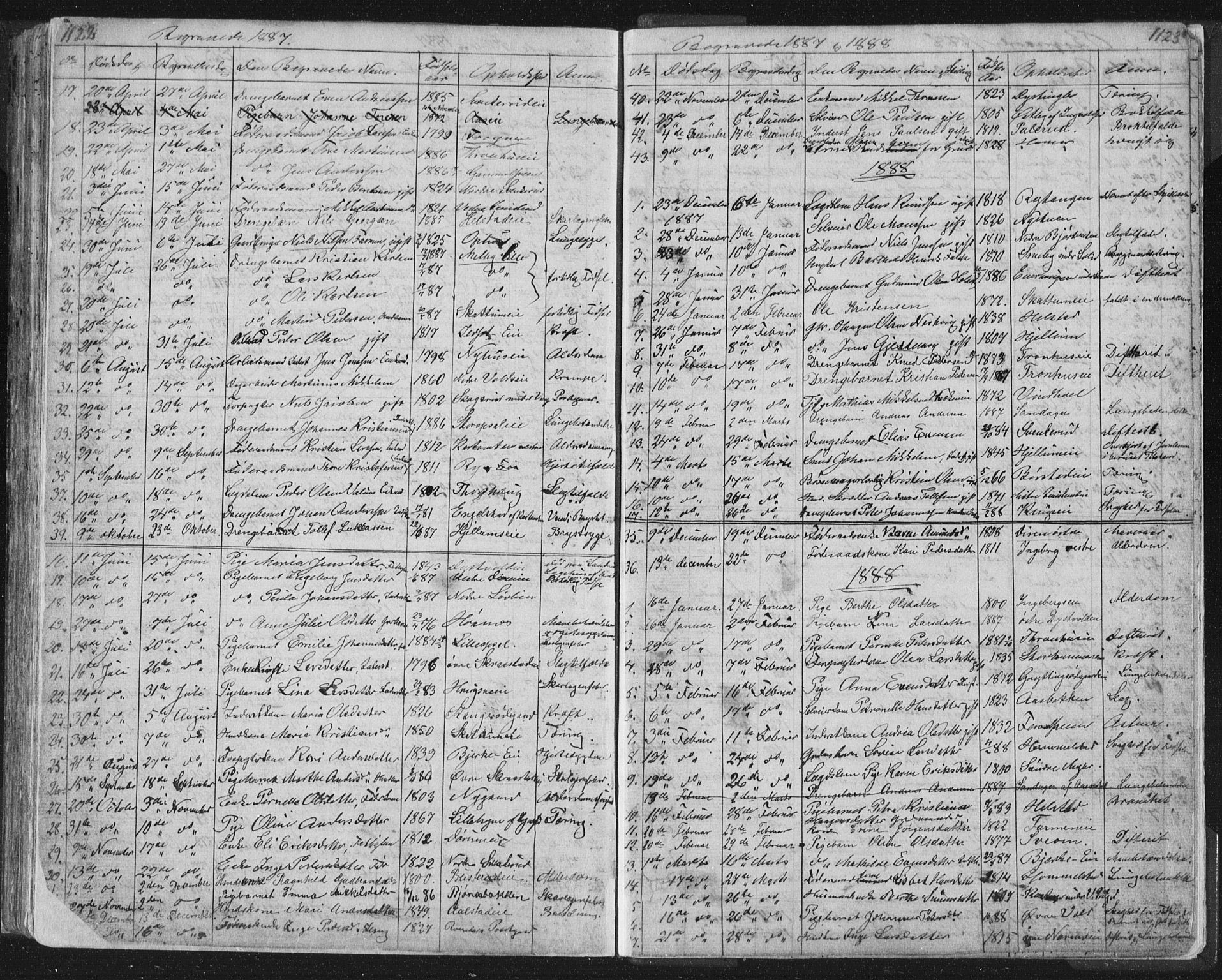 Vang prestekontor, Hedmark, SAH/PREST-008/H/Ha/Hab/L0010B: Parish register (copy) no. 10b, 1854-1896, p. 1122-1123