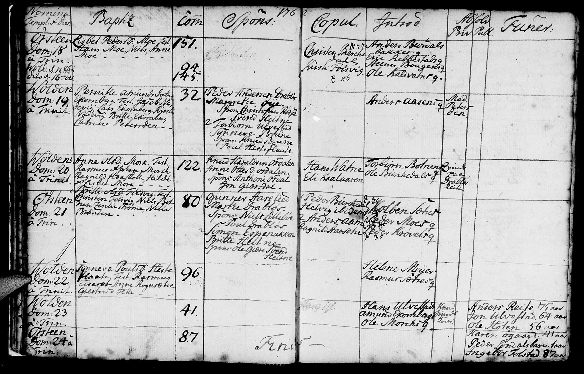 Ministerialprotokoller, klokkerbøker og fødselsregistre - Møre og Romsdal, AV/SAT-A-1454/511/L0136: Parish register (official) no. 511A03, 1760-1786