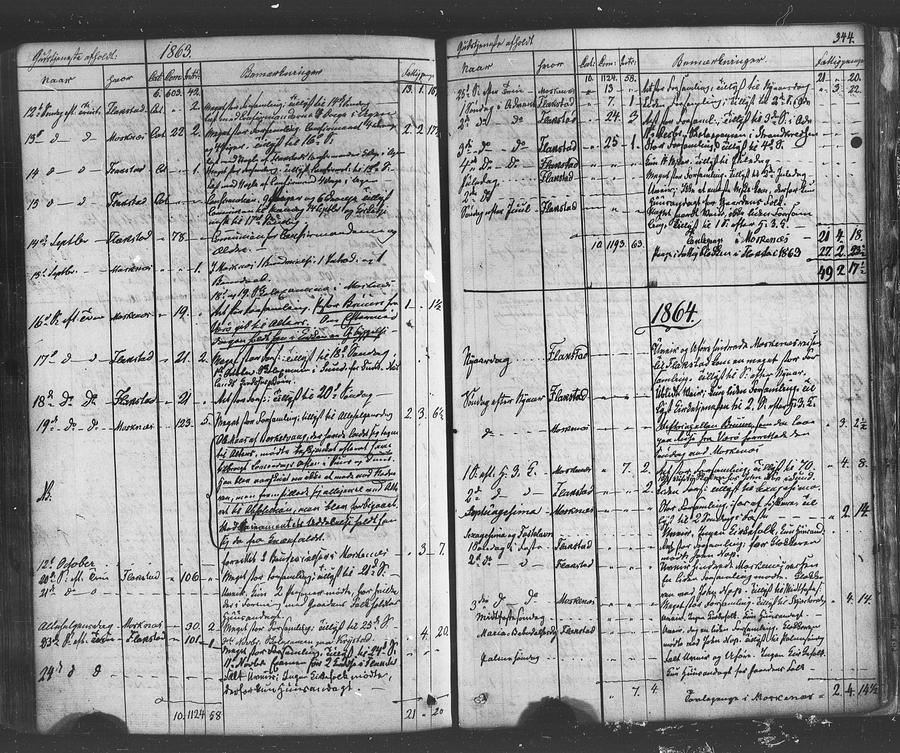 Ministerialprotokoller, klokkerbøker og fødselsregistre - Nordland, AV/SAT-A-1459/885/L1203: Parish register (official) no. 885A04, 1859-1877, p. 344