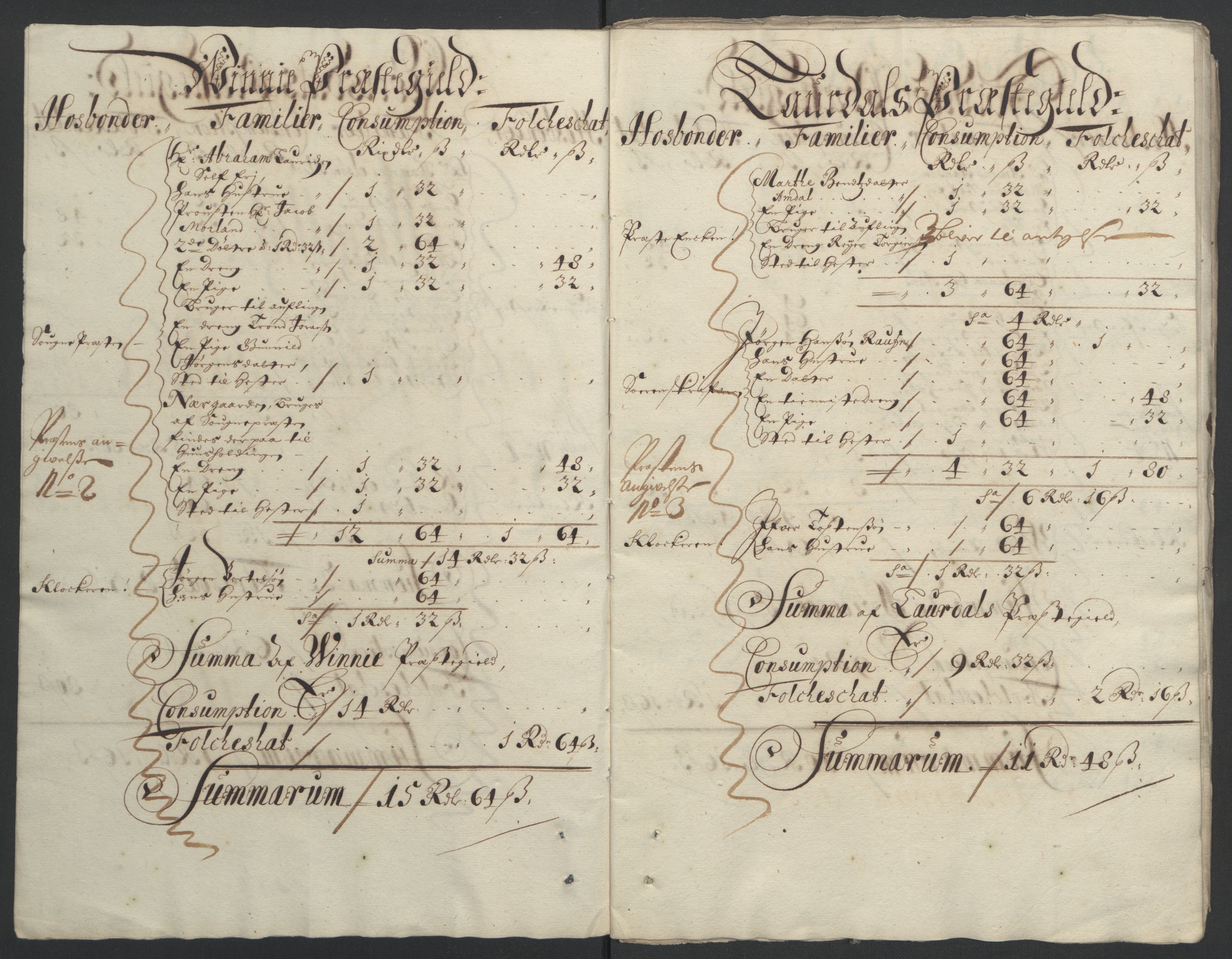 Rentekammeret inntil 1814, Reviderte regnskaper, Fogderegnskap, AV/RA-EA-4092/R36/L2093: Fogderegnskap Øvre og Nedre Telemark og Bamble, 1695, p. 300