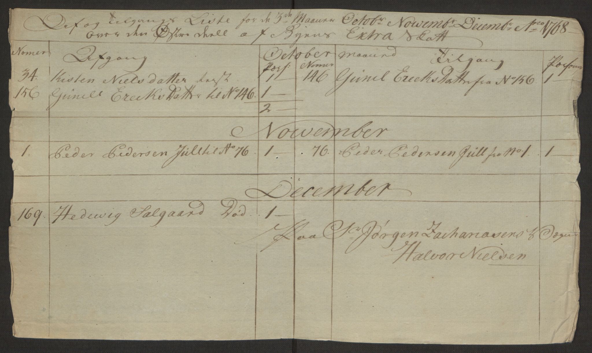 Rentekammeret inntil 1814, Reviderte regnskaper, Byregnskaper, AV/RA-EA-4066/R/Rj/L0198/0001: [J4] Kontribusjonsregnskap / Ekstraskatt, 1762-1768, p. 522