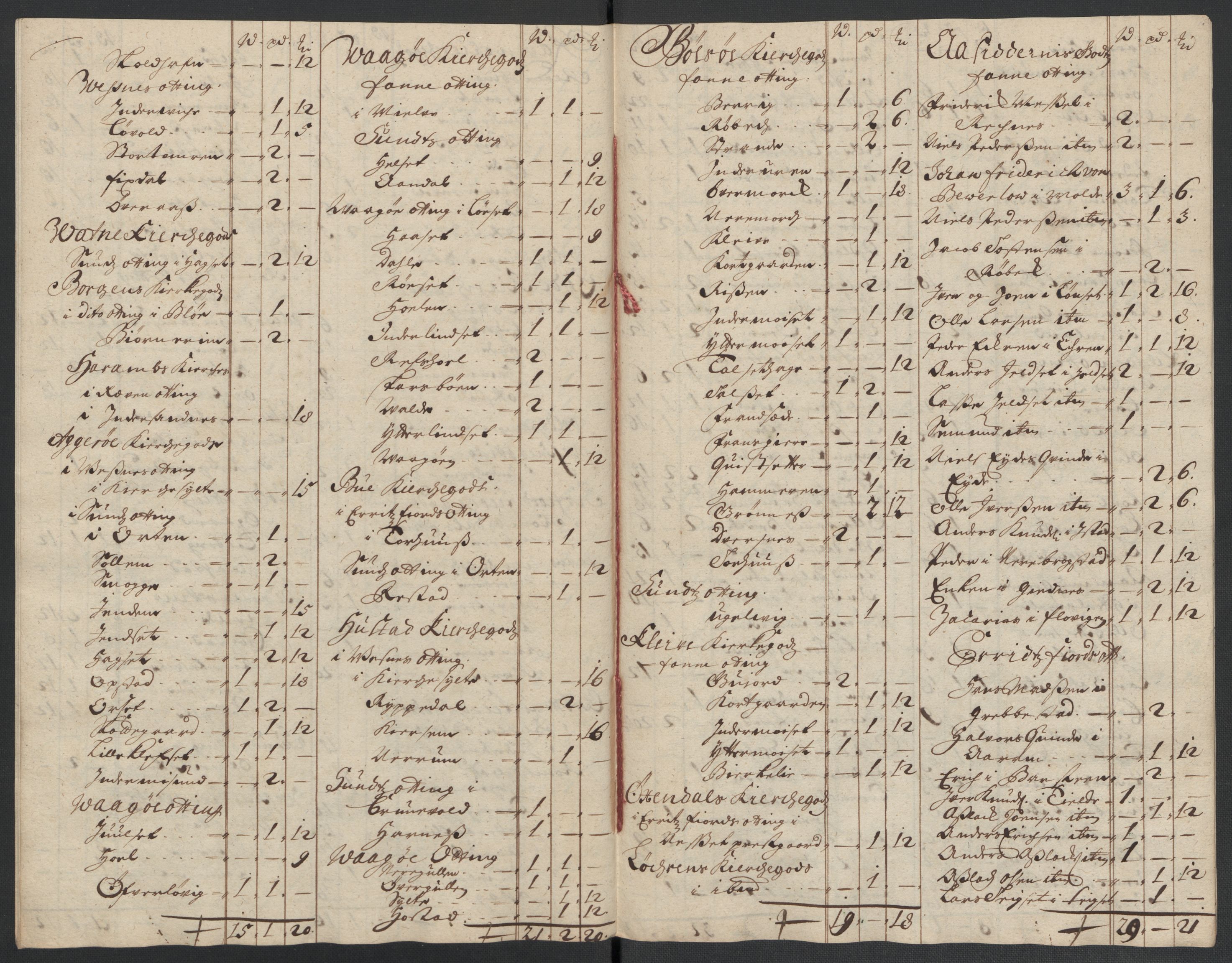 Rentekammeret inntil 1814, Reviderte regnskaper, Fogderegnskap, AV/RA-EA-4092/R55/L3655: Fogderegnskap Romsdal, 1701-1702, p. 324