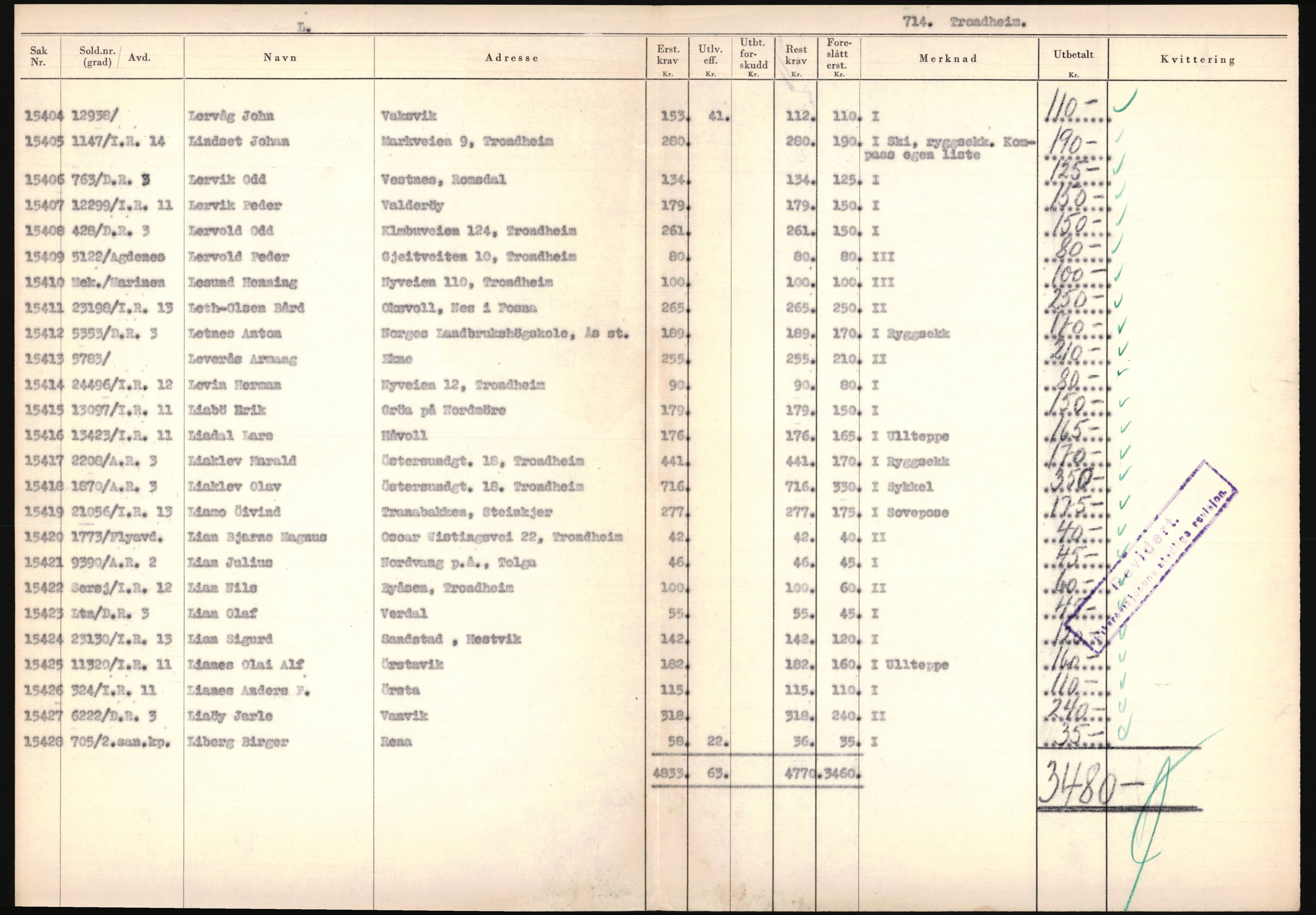 Justisdepartementet, Oppgjørsavdelingen, AV/RA-S-1056/G/Ga/L0005: Anvisningsliste nr. 385-388, 390-410, 662-725, 728-732, 736-740 og 1106-1140 over utbetalte effektsaker, 1940-1942, p. 501