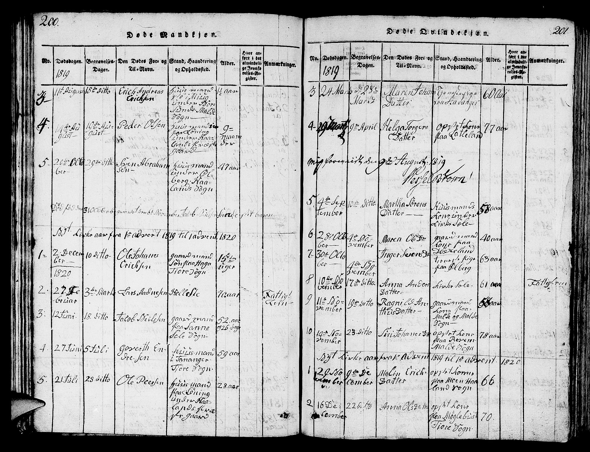 Håland sokneprestkontor, SAST/A-101802/001/30BB/L0001: Parish register (copy) no. B 1, 1815-1845, p. 200-201