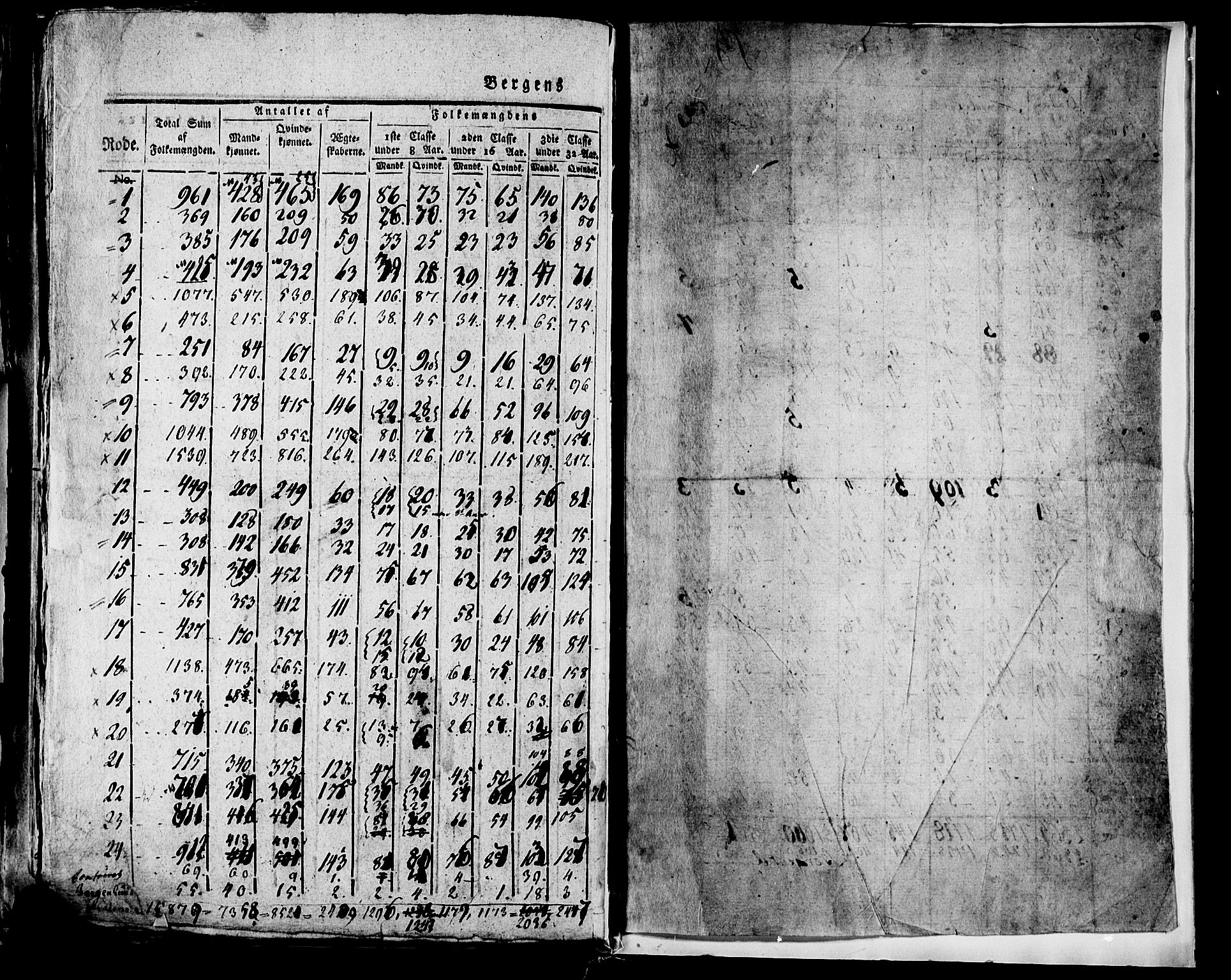 SAB, 1815 Census for Bergen, 1815, p. 253