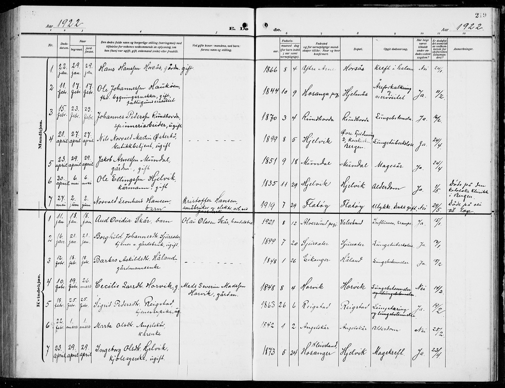 Hamre sokneprestembete, AV/SAB-A-75501/H/Ha/Hab: Parish register (copy) no. B 5, 1920-1940, p. 219