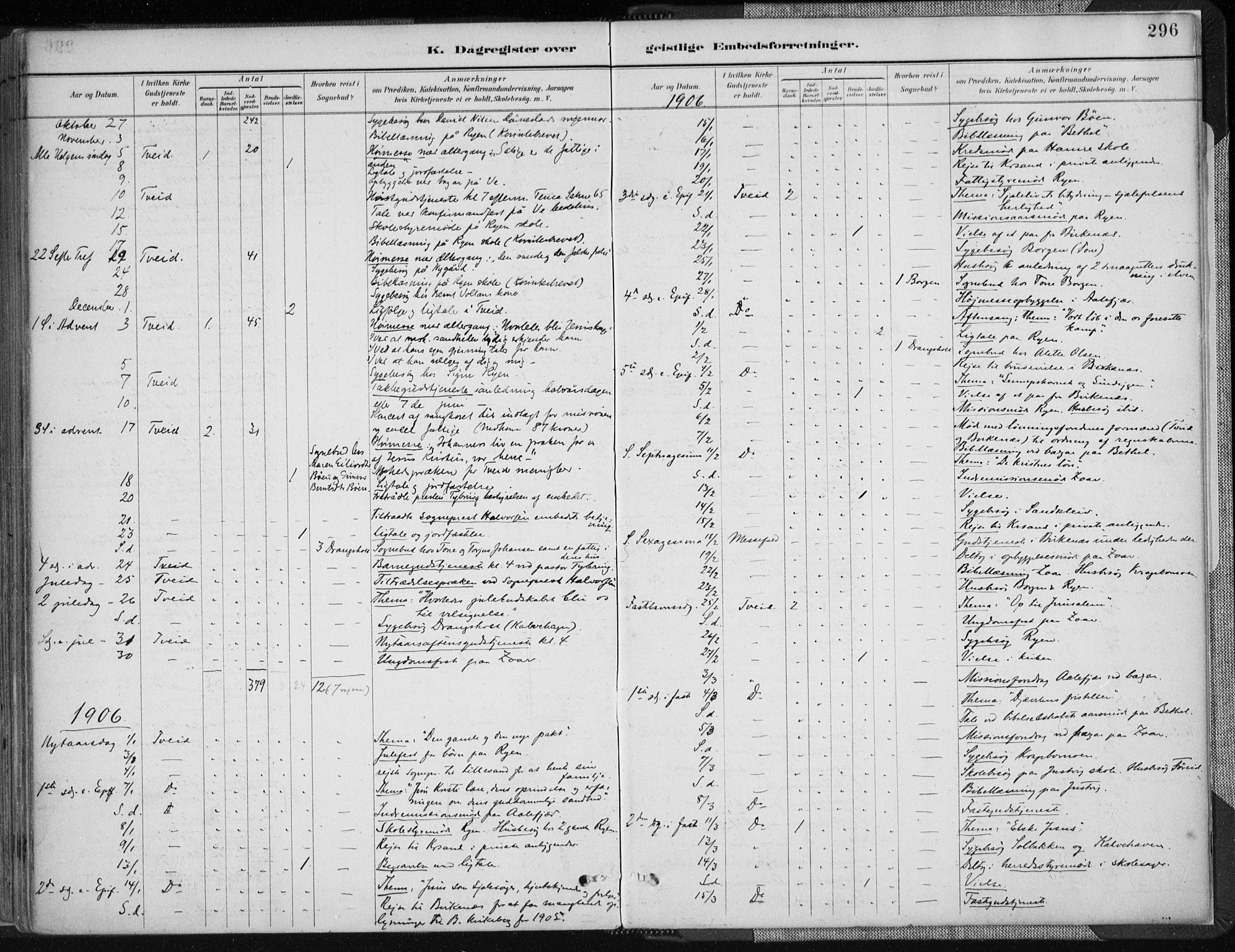 Tveit sokneprestkontor, AV/SAK-1111-0043/F/Fa/L0007: Parish register (official) no. A 7, 1887-1908, p. 296