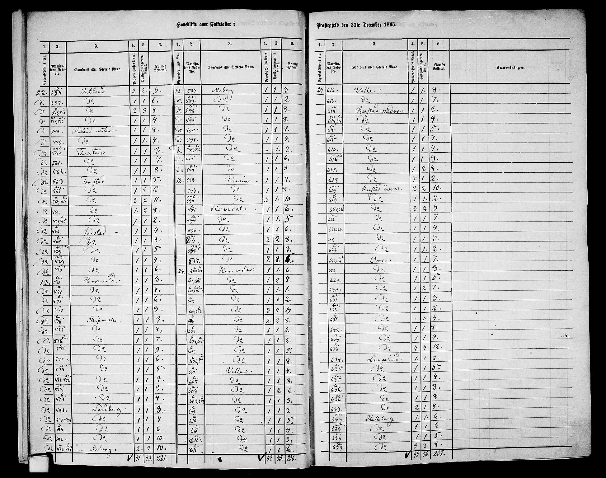 RA, 1865 census for Vanse/Vanse og Farsund, 1865, p. 14