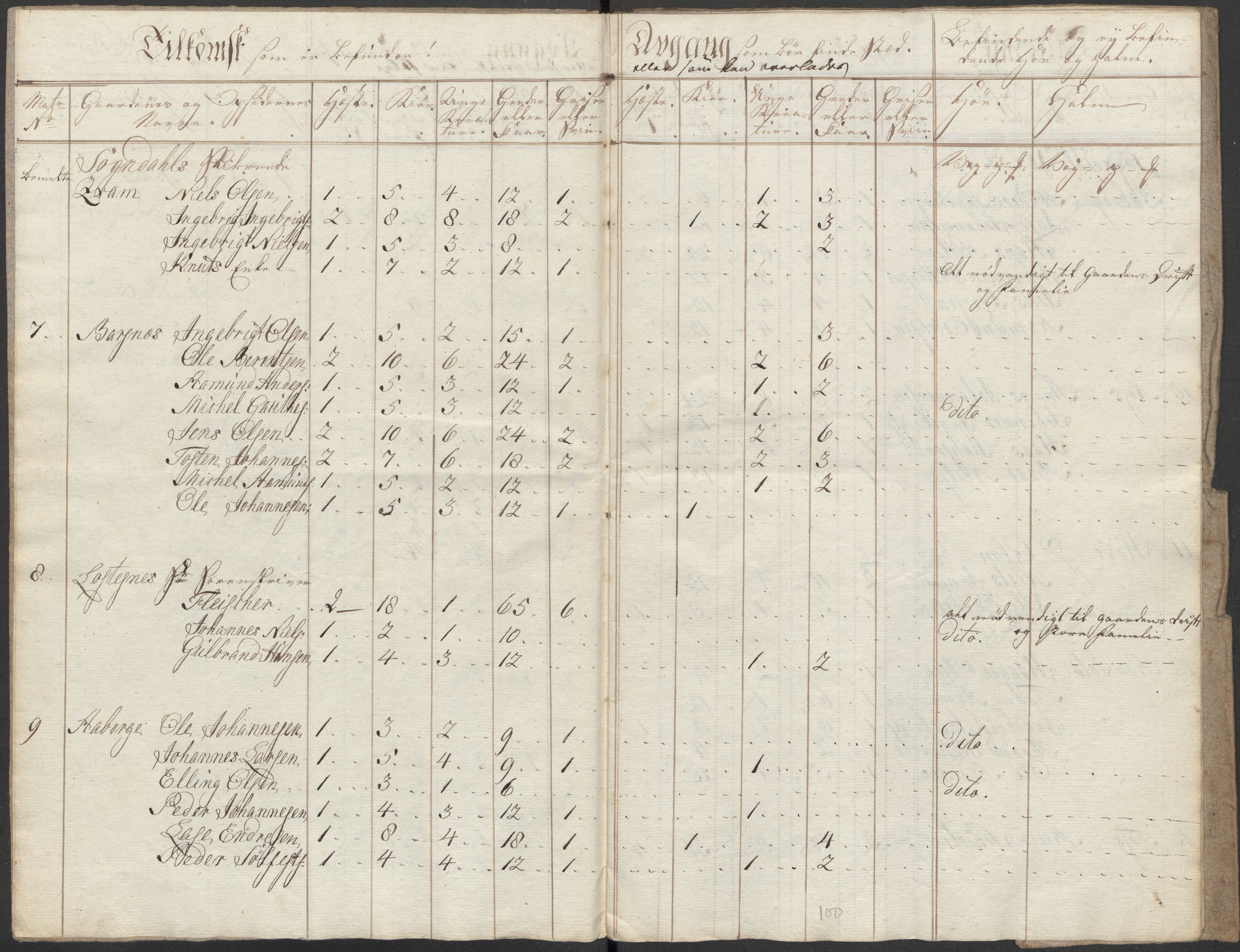 Regjeringskommisjonen 1807-1810, 1. kontor/byrå, RA/EA-2871/Dd/L0011: Kreatur og fôr: Opptelling i Nordre Bergenhus og Romsdal amt, 1808, p. 10