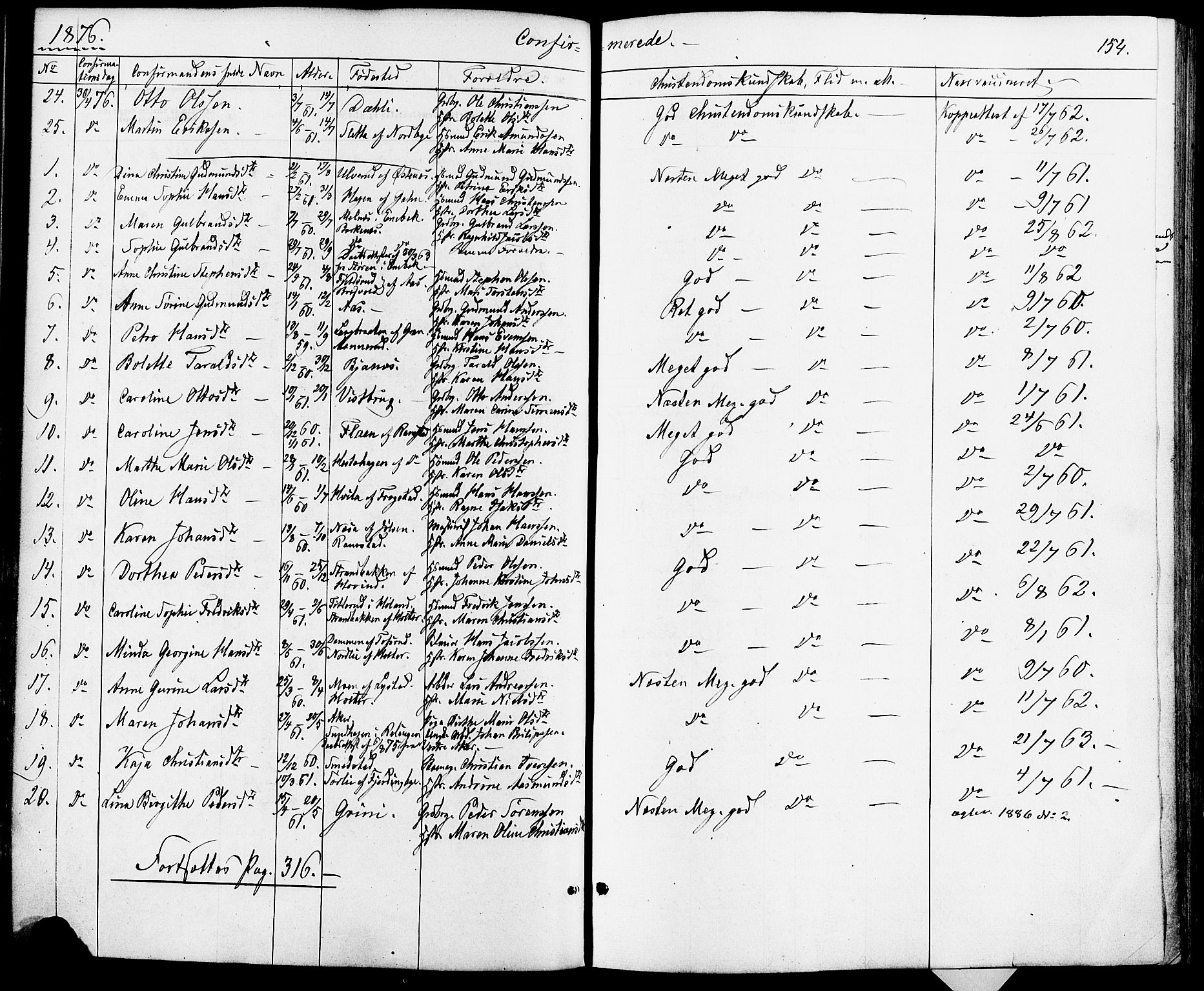 Fet prestekontor Kirkebøker, AV/SAO-A-10370a/F/Fa/L0013: Parish register (official) no. I 13, 1867-1877, p. 154