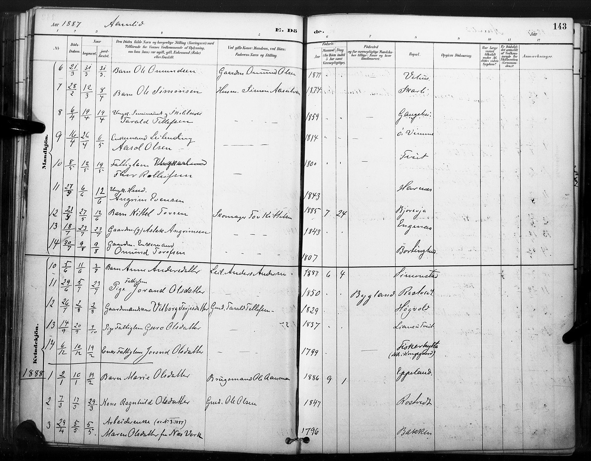Åmli sokneprestkontor, SAK/1111-0050/F/Fa/Fac/L0010: Parish register (official) no. A 10 /1, 1885-1899, p. 143