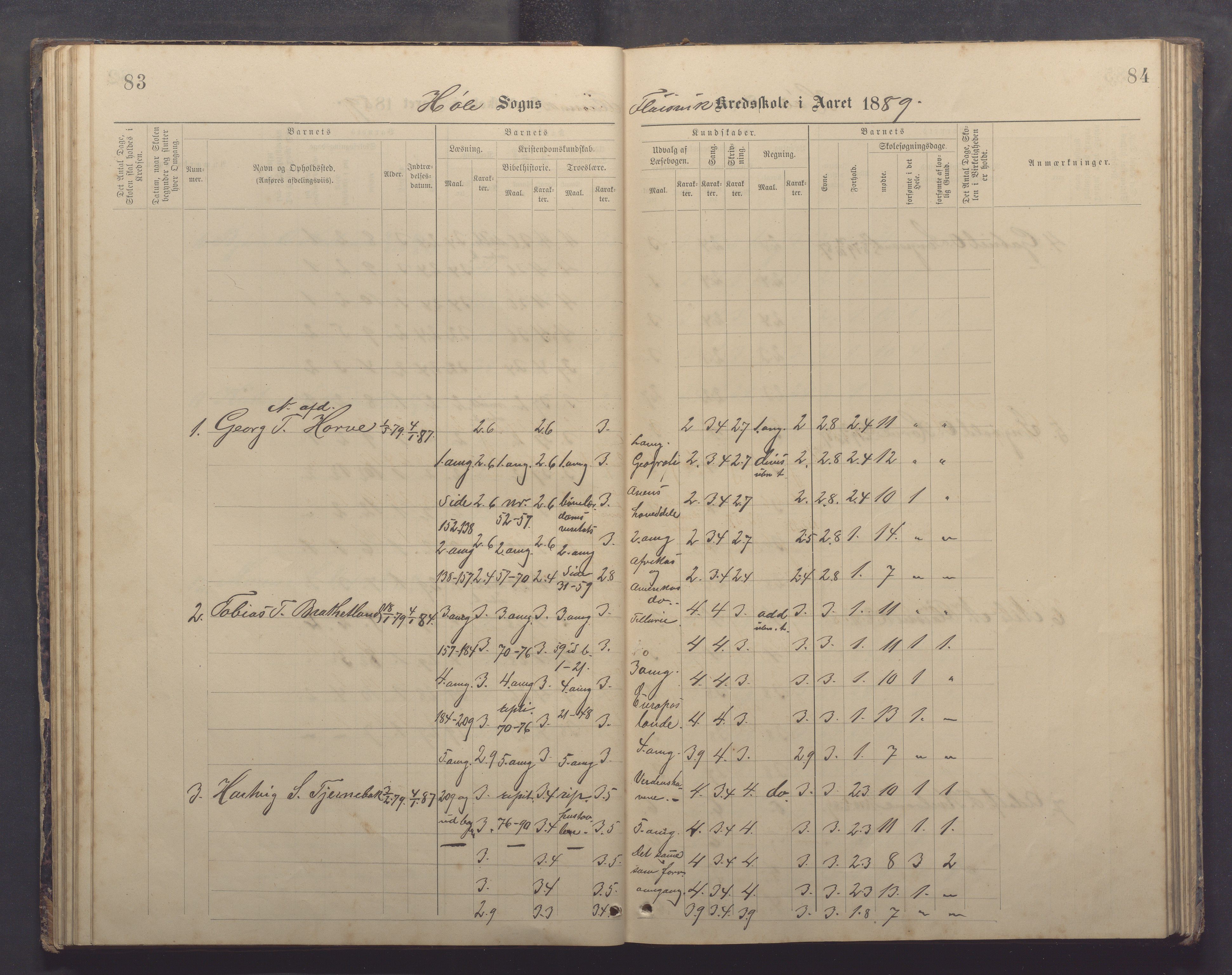 Høle kommune - Tengesdal skole, IKAR/K-100033/F/L0001: Skoleprotokoll, 1884-1893, p. 83-84