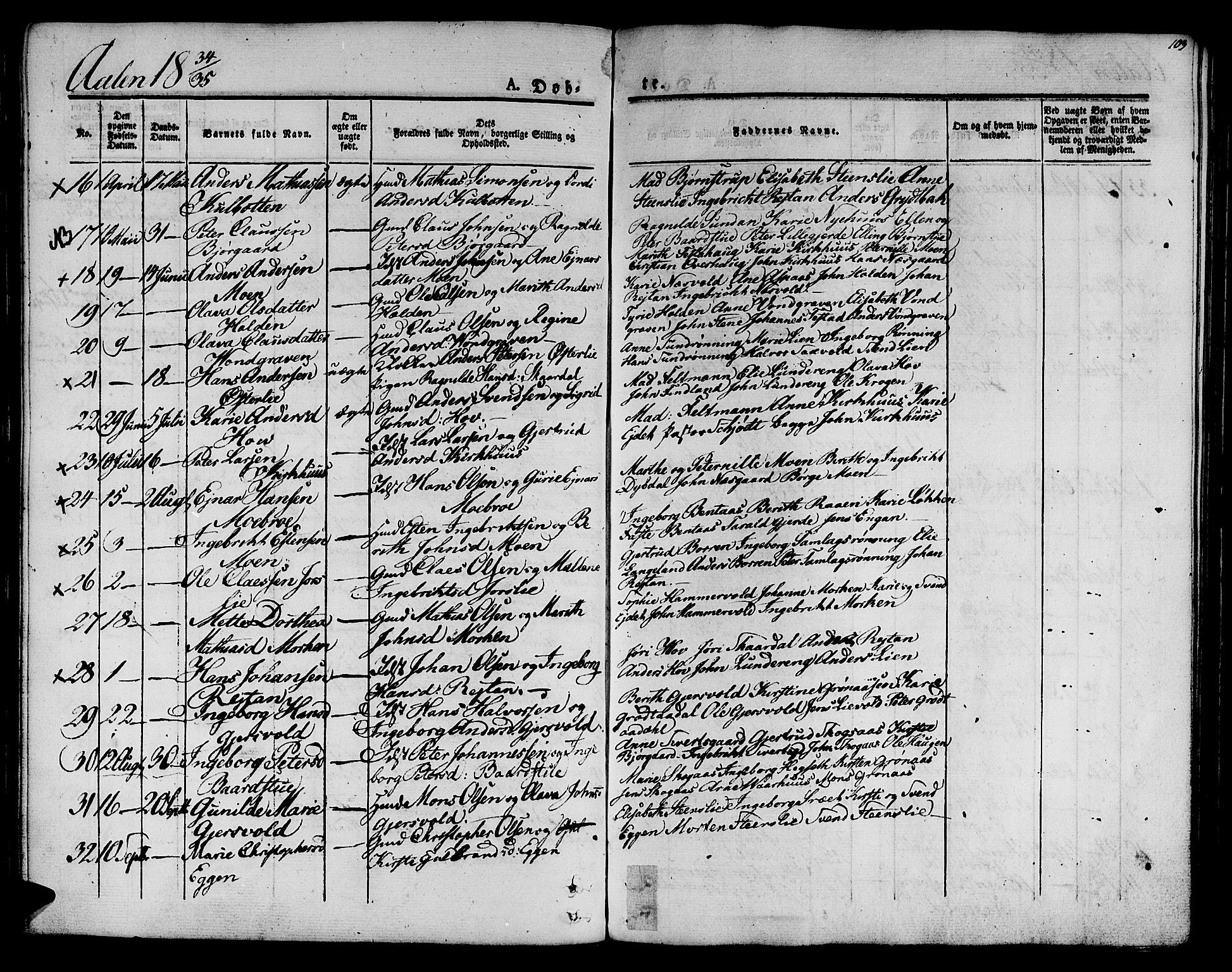 Ministerialprotokoller, klokkerbøker og fødselsregistre - Sør-Trøndelag, AV/SAT-A-1456/685/L0959: Parish register (official) no. 685A04 /3, 1829-1845, p. 103