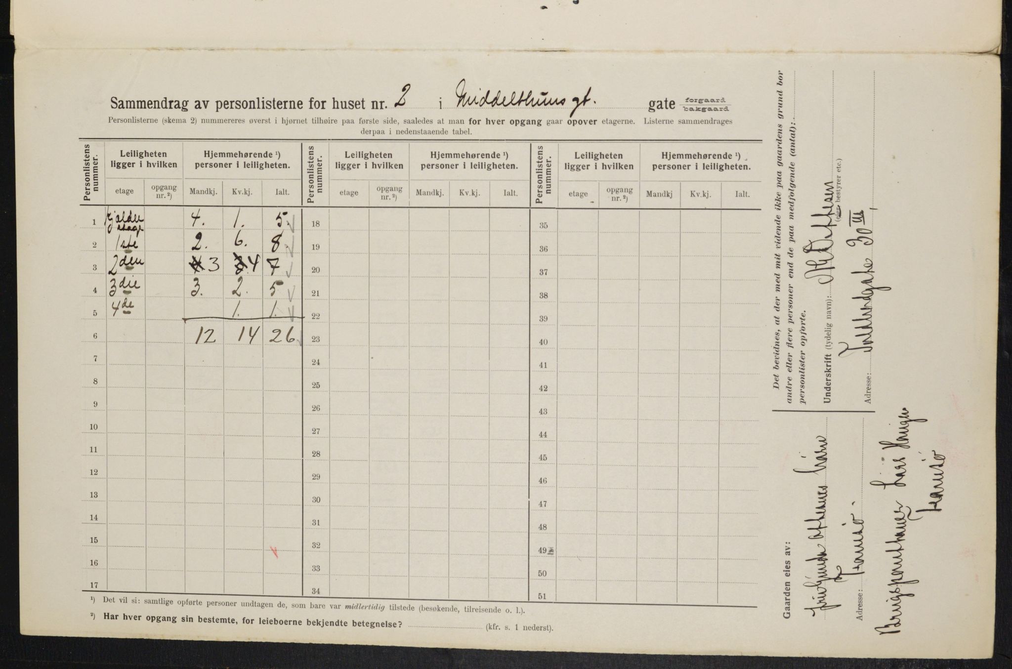 OBA, Municipal Census 1914 for Kristiania, 1914, p. 65263