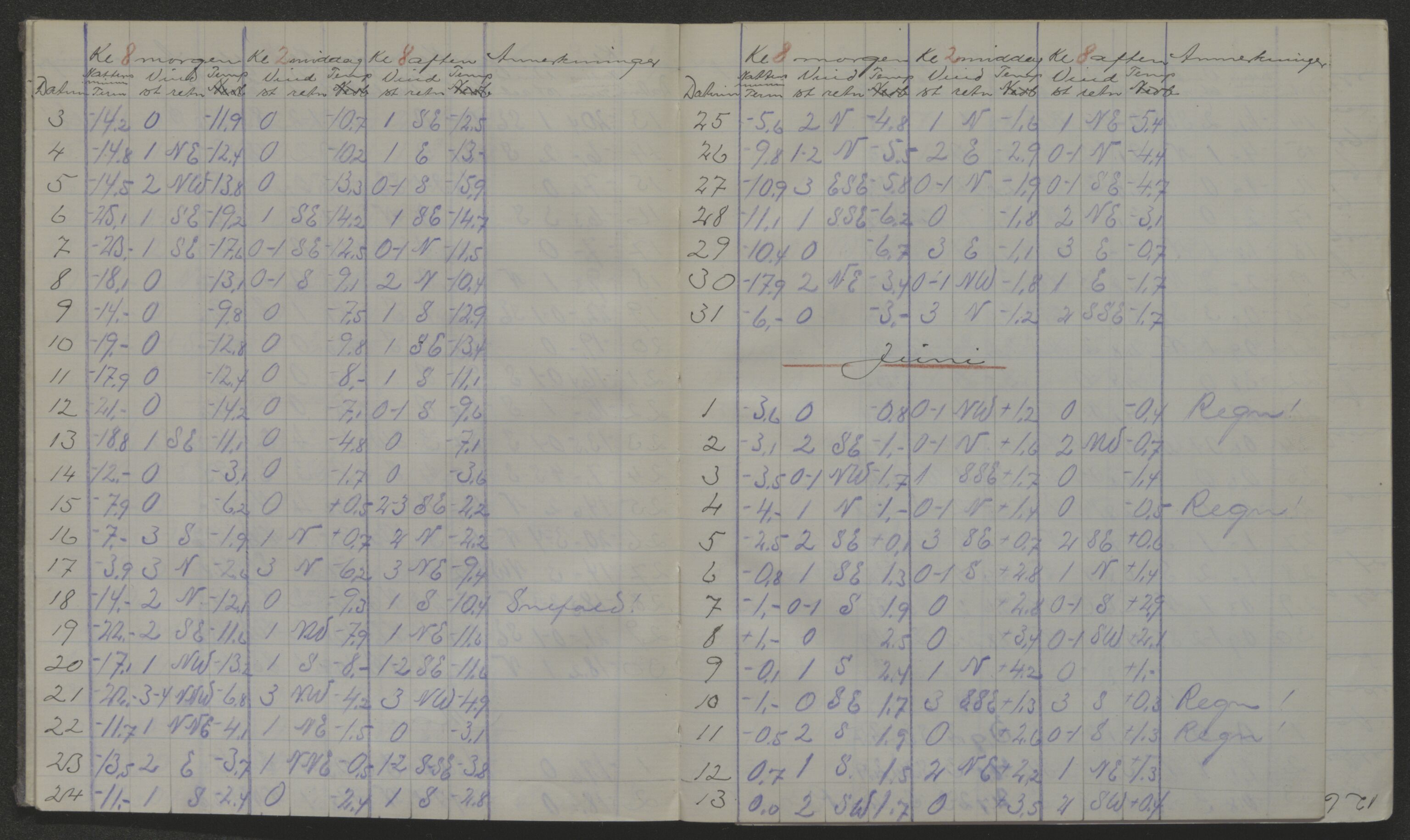 Store Norske Spitsbergen Kulkompani A/S, AV/SATØ-P-0073/01/X15/L0452/0006: Green Harbour / Green Harbour - Dagbok for overvintringen 1914-1915, ved Jens Bay for Chr. Ankers dødsbo, 1914-1915