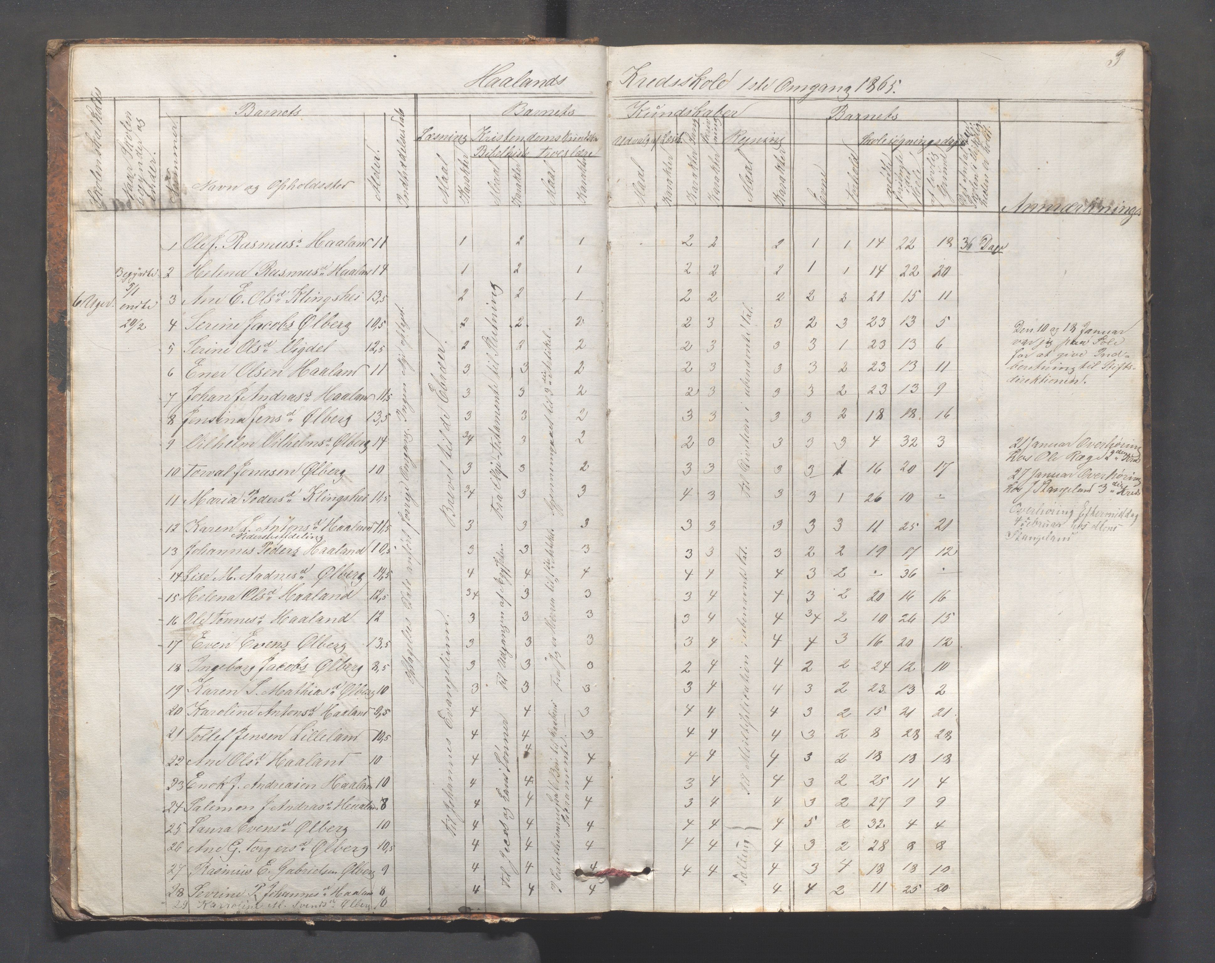 Håland kommune - Skolestyret, IKAR/K-102439/H/L0002: Skoleprotokoll - Håland,Byberg,Tjelta, Gimre, Stangeland, Rott, Helleland, 1864-1870, p. 3