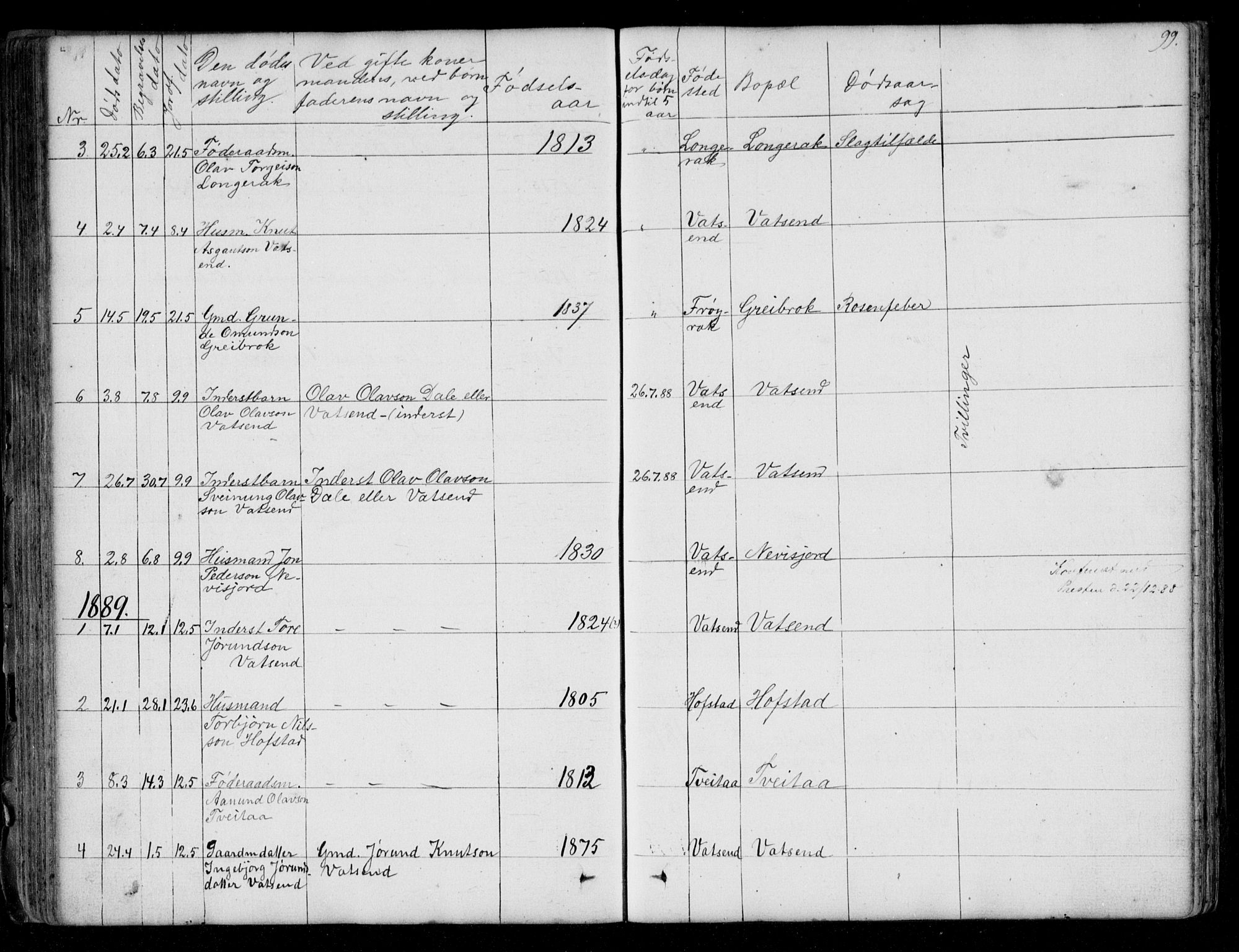 Bygland sokneprestkontor, SAK/1111-0006/F/Fb/Fbd/L0001: Parish register (copy) no. B 1, 1848-1895, p. 99