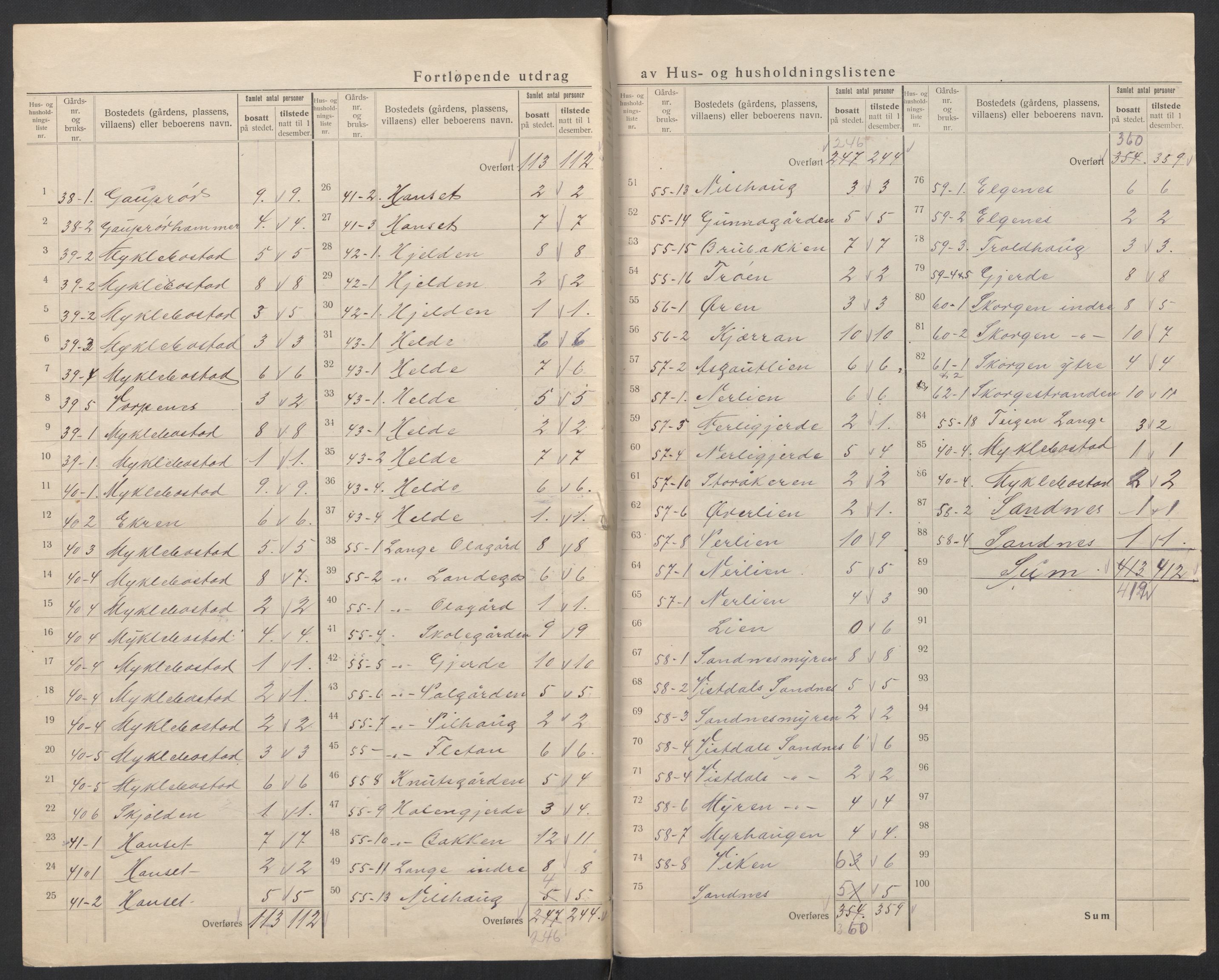 SAT, 1920 census for Eresfjord og Vistdal, 1920, p. 24