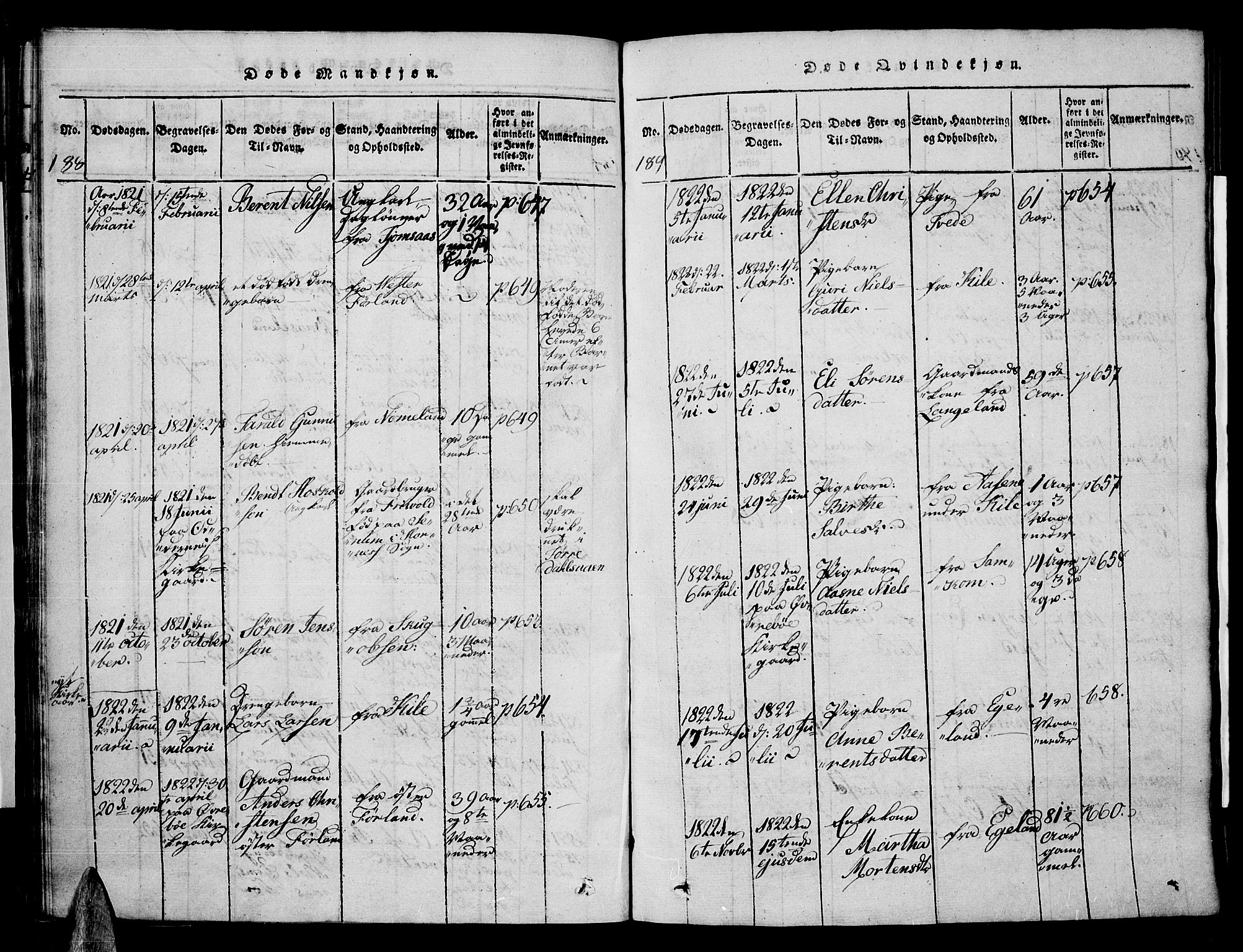 Vennesla sokneprestkontor, AV/SAK-1111-0045/Fa/Faa/L0003: Parish register (official) no. A 3, 1820-1834, p. 188-189