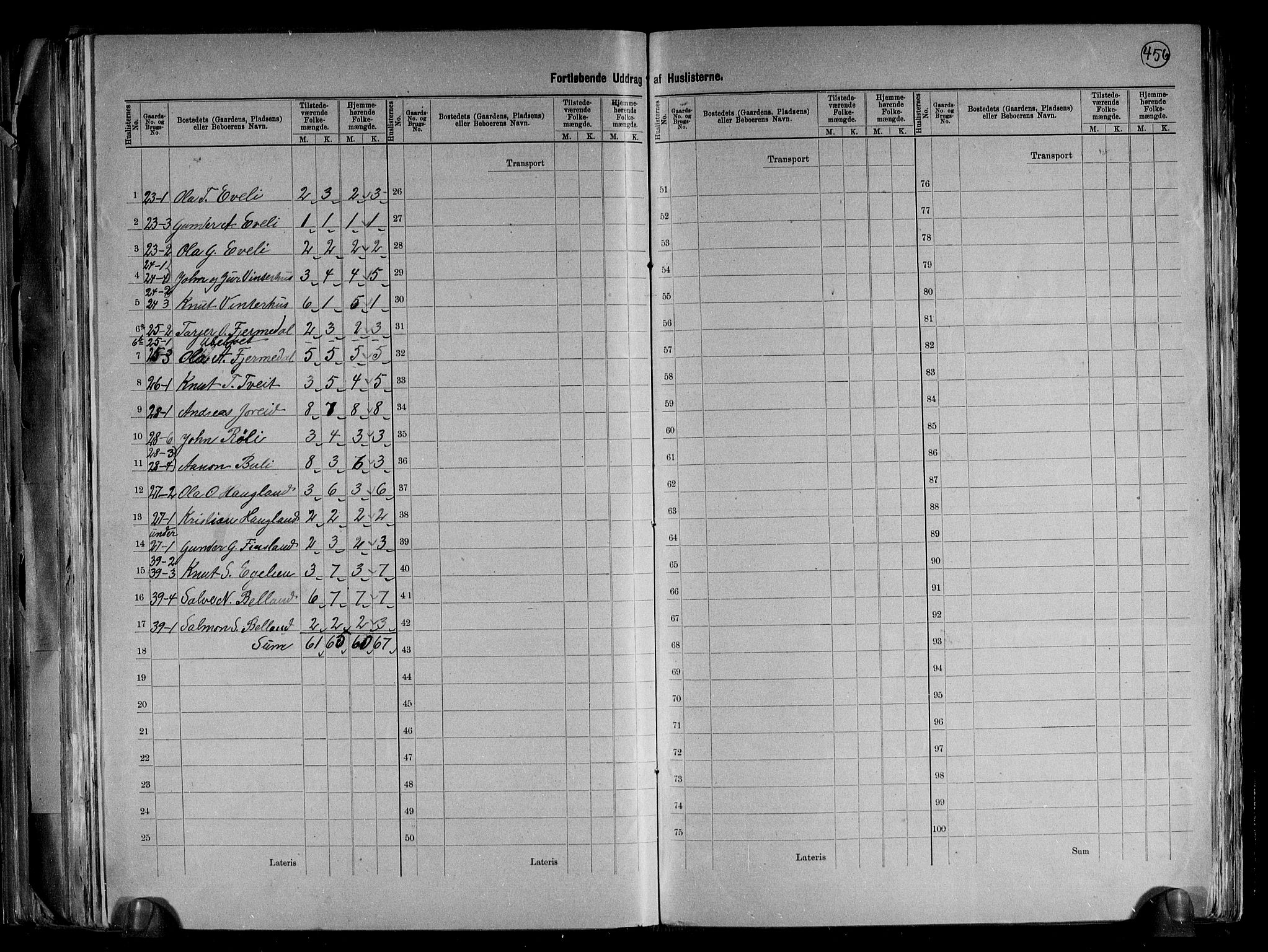 RA, 1891 census for 0934 Vegusdal, 1891, p. 10