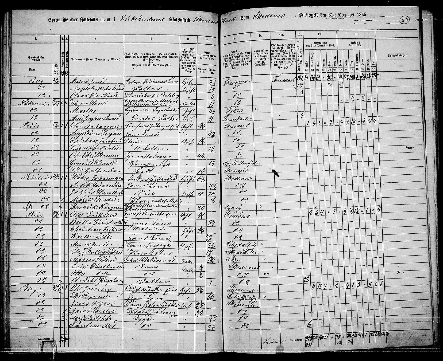 RA, 1865 census for Skedsmo, 1865, p. 46