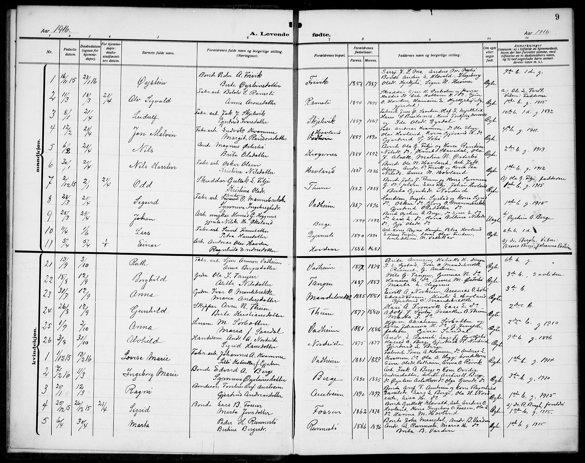 Lavik sokneprestembete, SAB/A-80901: Parish register (copy) no. B 4, 1914-1937, p. 9