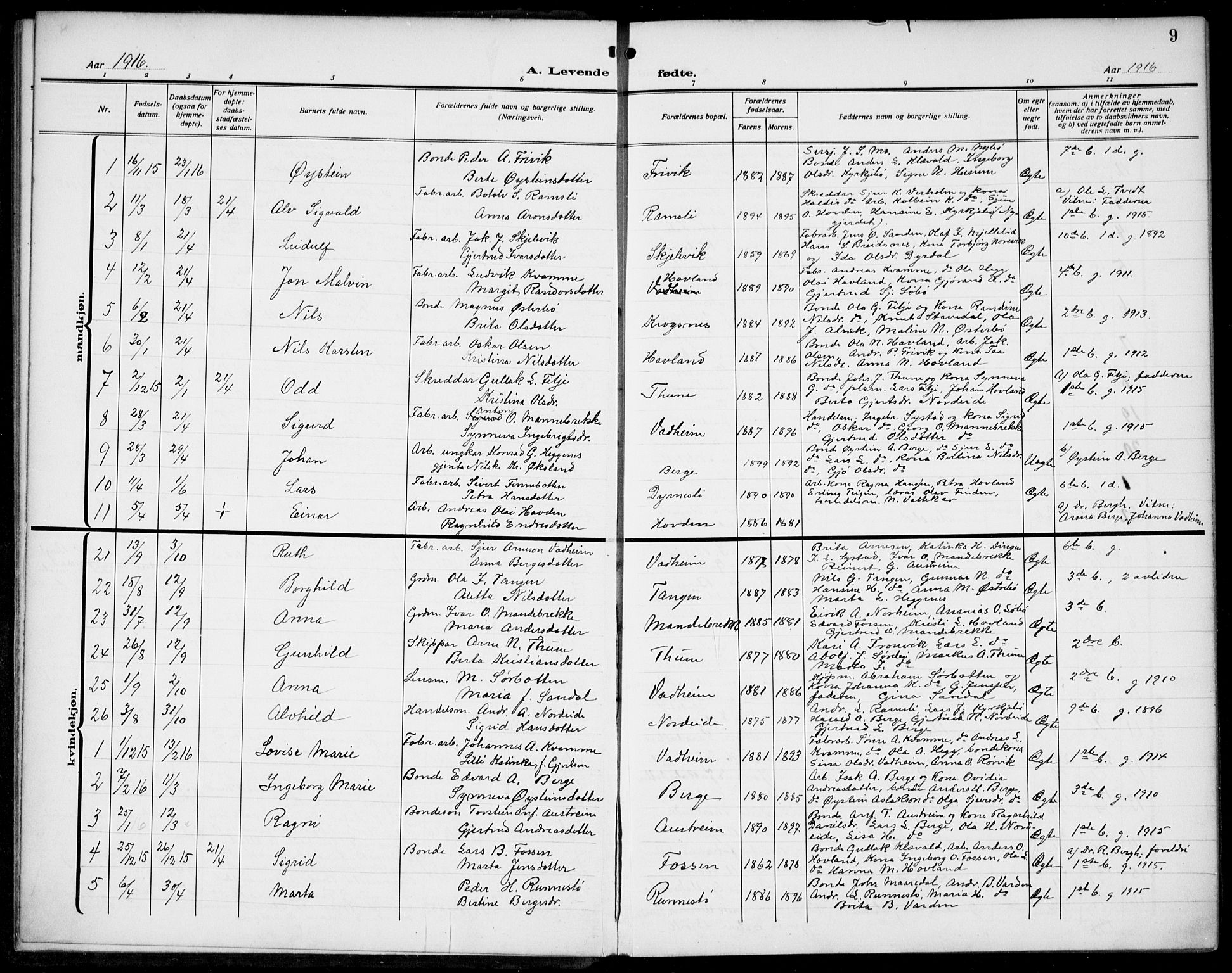 Lavik sokneprestembete, AV/SAB-A-80901: Parish register (copy) no. B 4, 1914-1937, p. 9