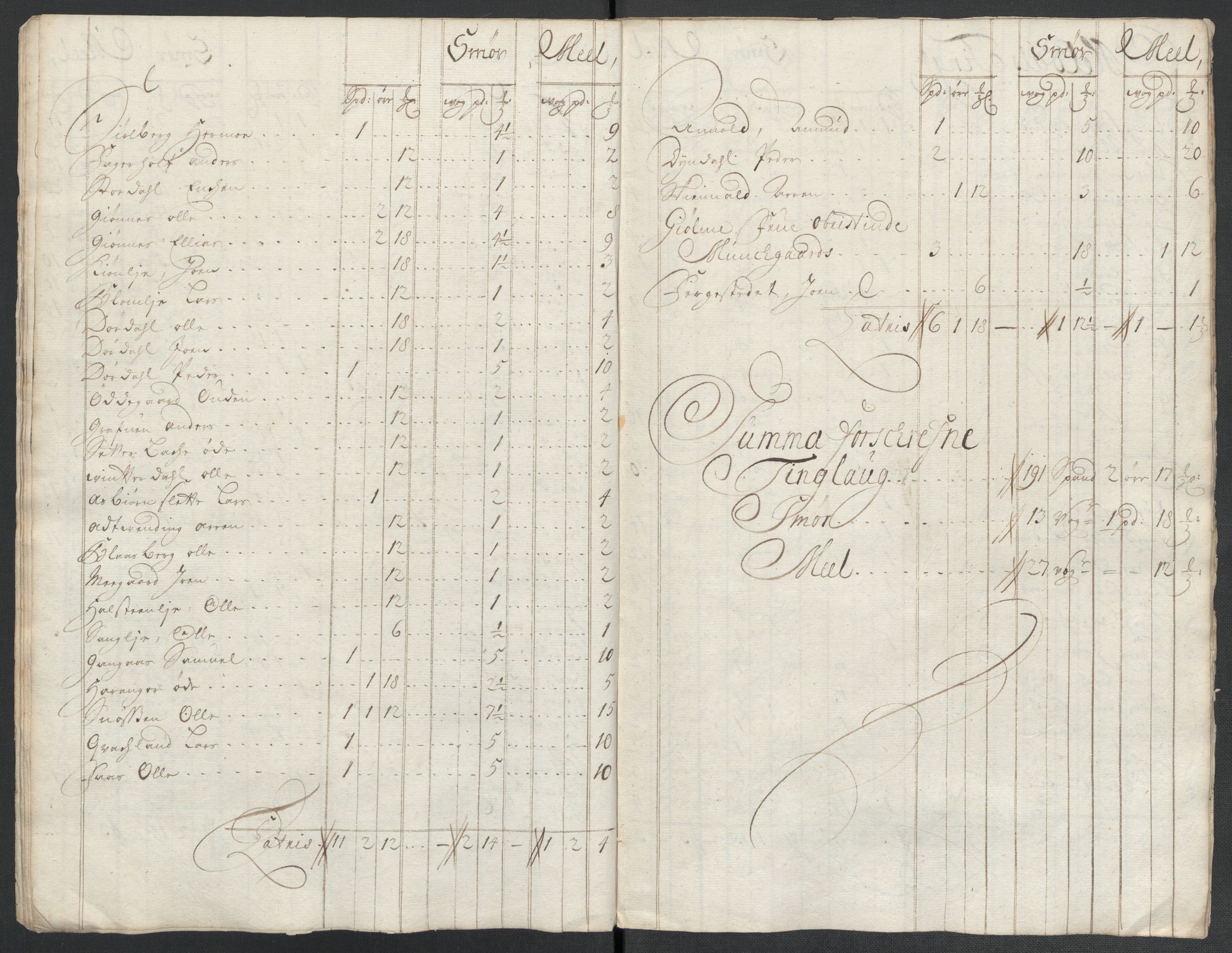 Rentekammeret inntil 1814, Reviderte regnskaper, Fogderegnskap, RA/EA-4092/R60/L3961: Fogderegnskap Orkdal og Gauldal, 1711, p. 239