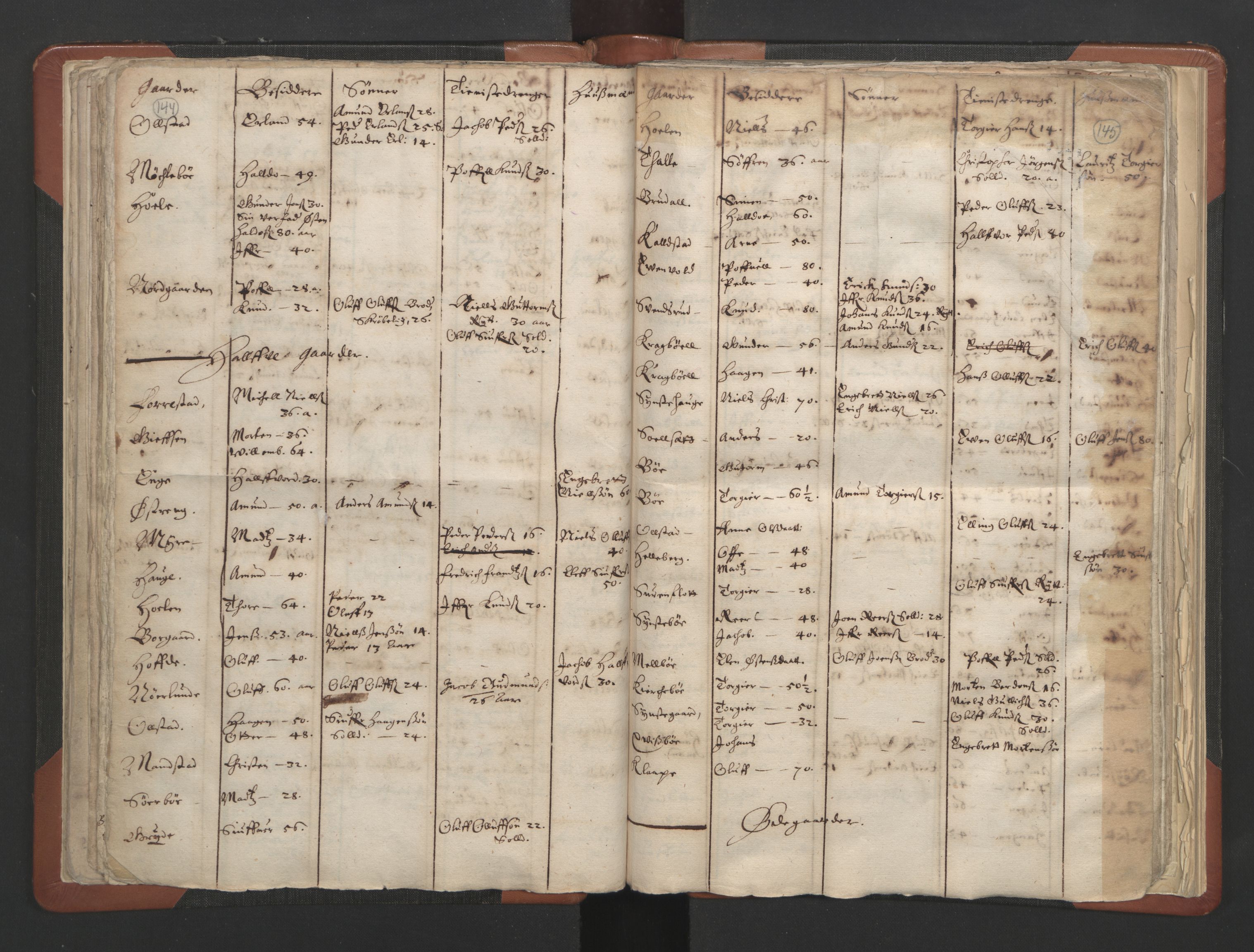 RA, Vicar's Census 1664-1666, no. 6: Gudbrandsdal deanery, 1664-1666, p. 144-145