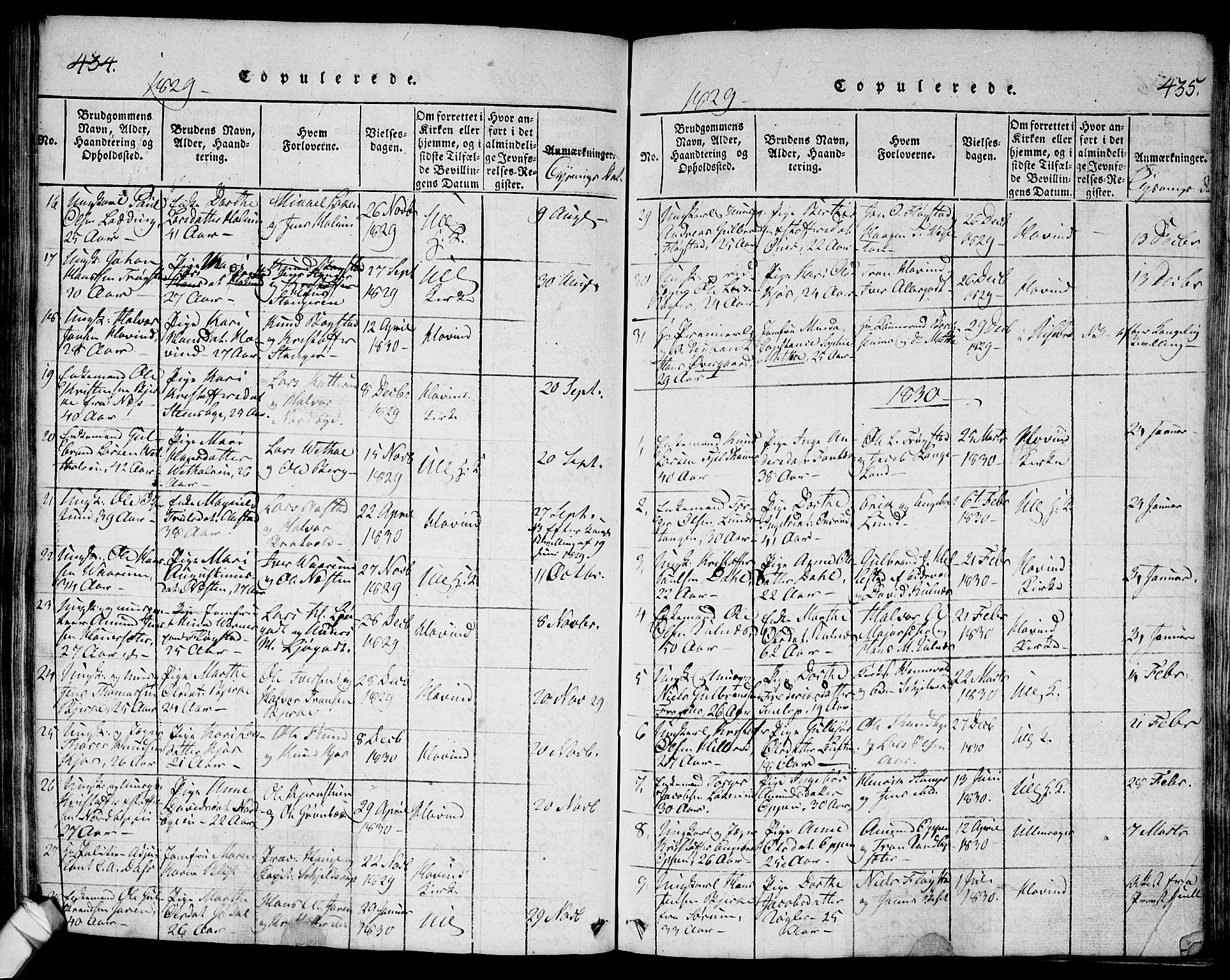 Ullensaker prestekontor Kirkebøker, SAO/A-10236a/G/Ga/L0001: Parish register (copy) no. I 1, 1815-1835, p. 434-435