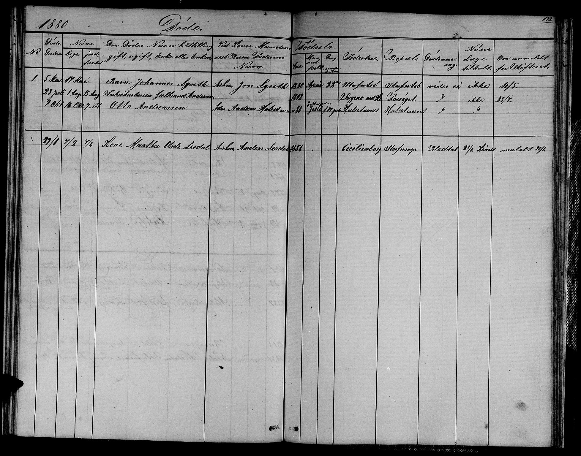 Ministerialprotokoller, klokkerbøker og fødselsregistre - Sør-Trøndelag, SAT/A-1456/611/L0353: Parish register (copy) no. 611C01, 1854-1881, p. 132