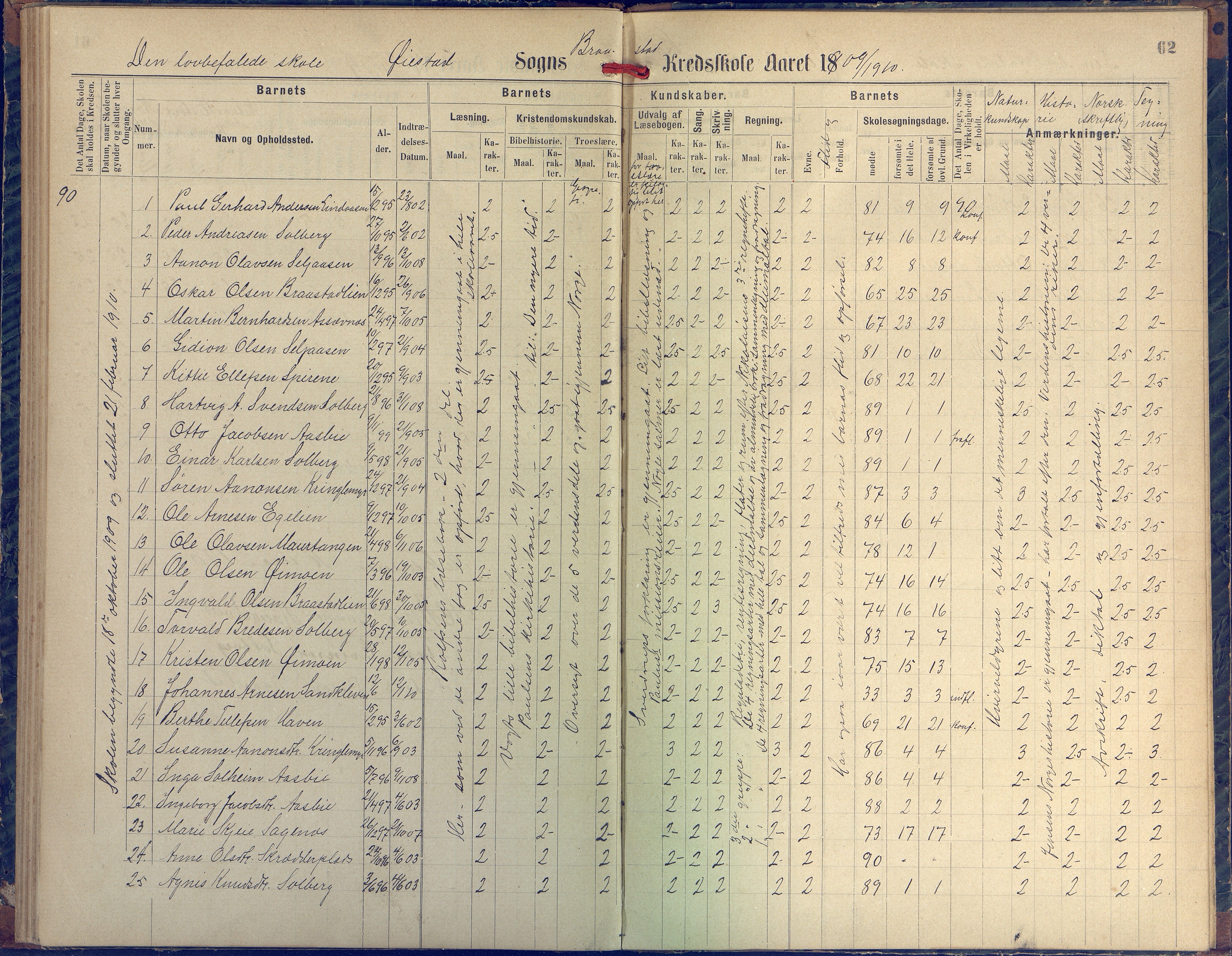 Øyestad kommune frem til 1979, AAKS/KA0920-PK/06/06H/L0002: Protokoll for den lovbefalte skole, 1872-1917, p. 62