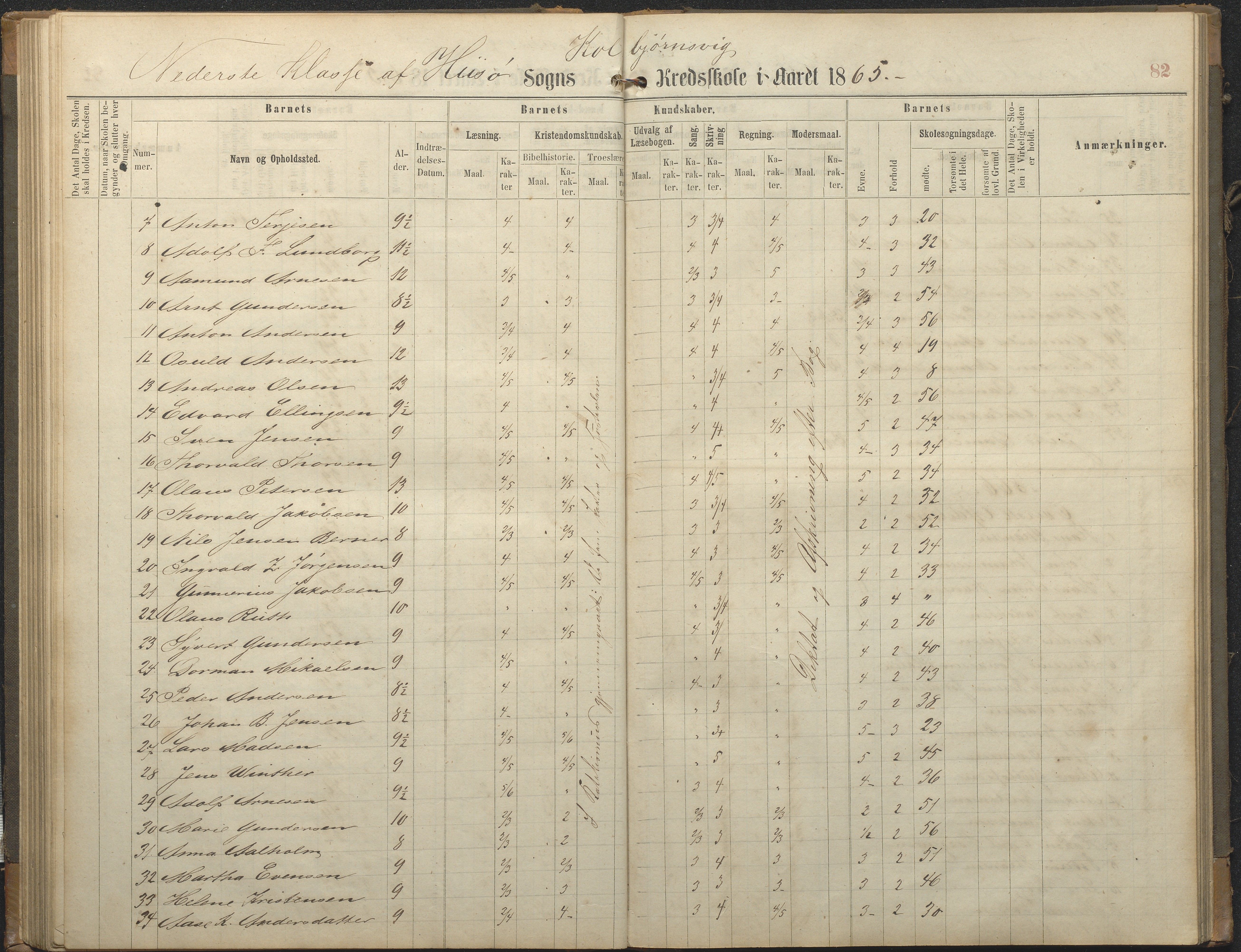 Hisøy kommune frem til 1991, AAKS/KA0922-PK/32/L0006: Skoleprotokoll, 1863-1887, p. 82