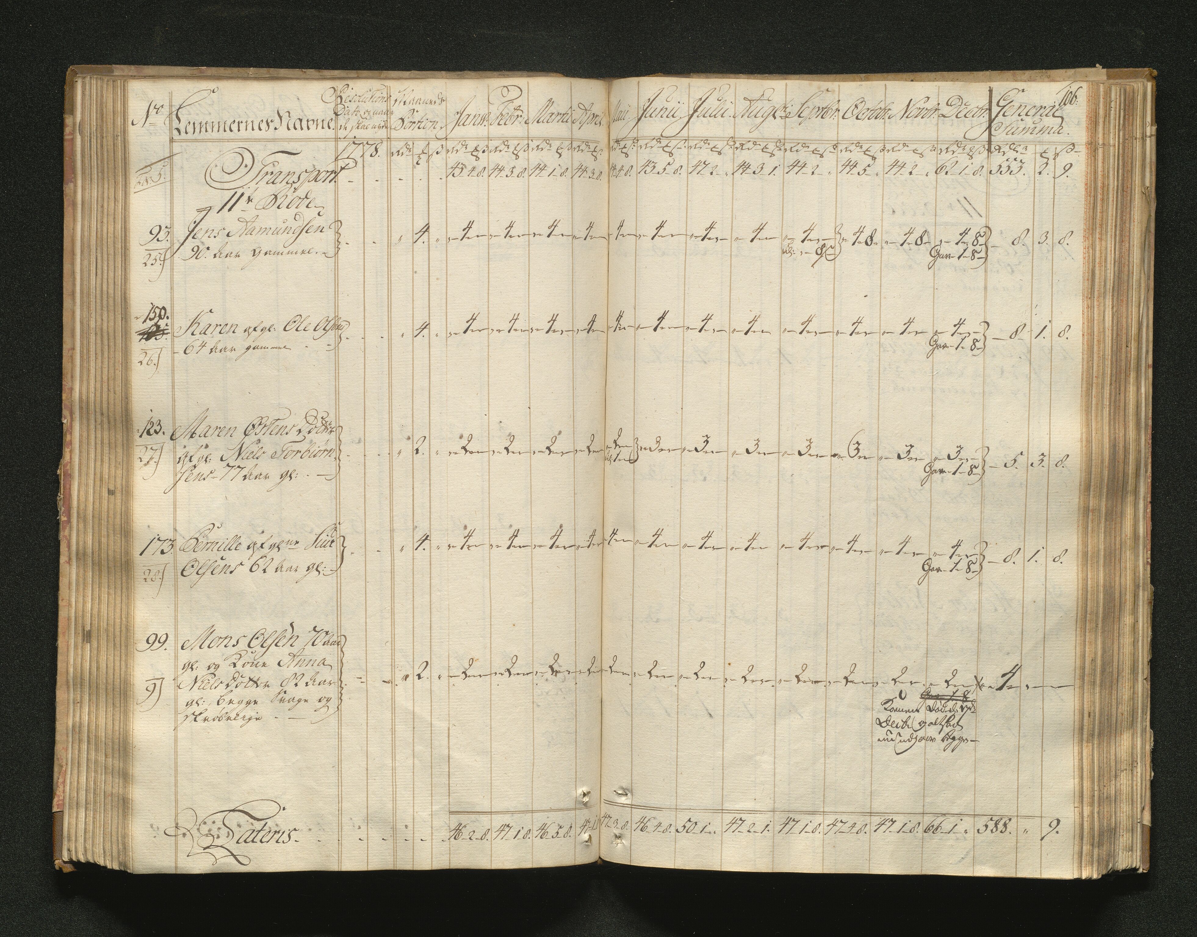 Overfattigkommisjonen i Bergen, AV/SAB-A-89001/F/L0001: Utdelingsbok for fattige i Domkirkesoknet, 1775-1780, p. 105b-106a