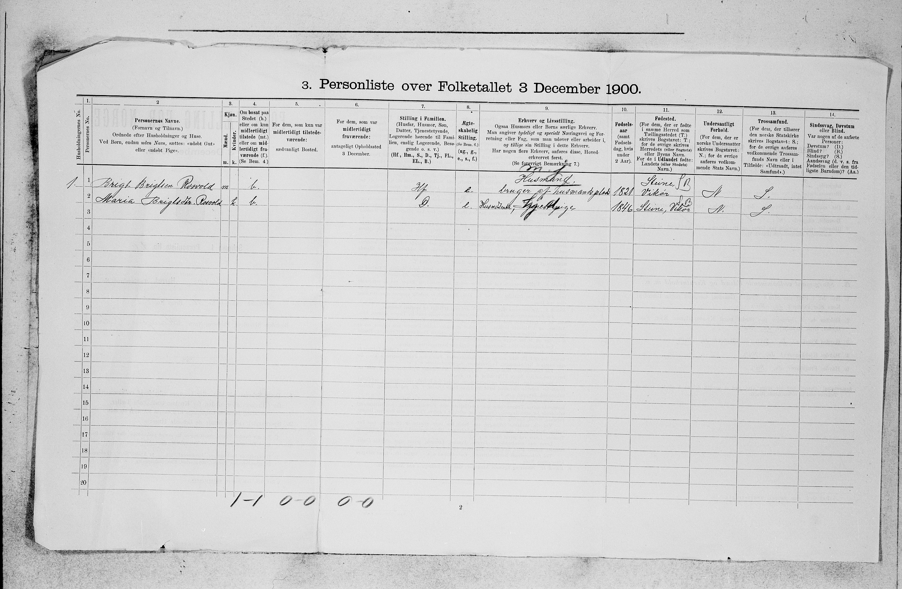 SAB, 1900 census for Fusa, 1900, p. 36