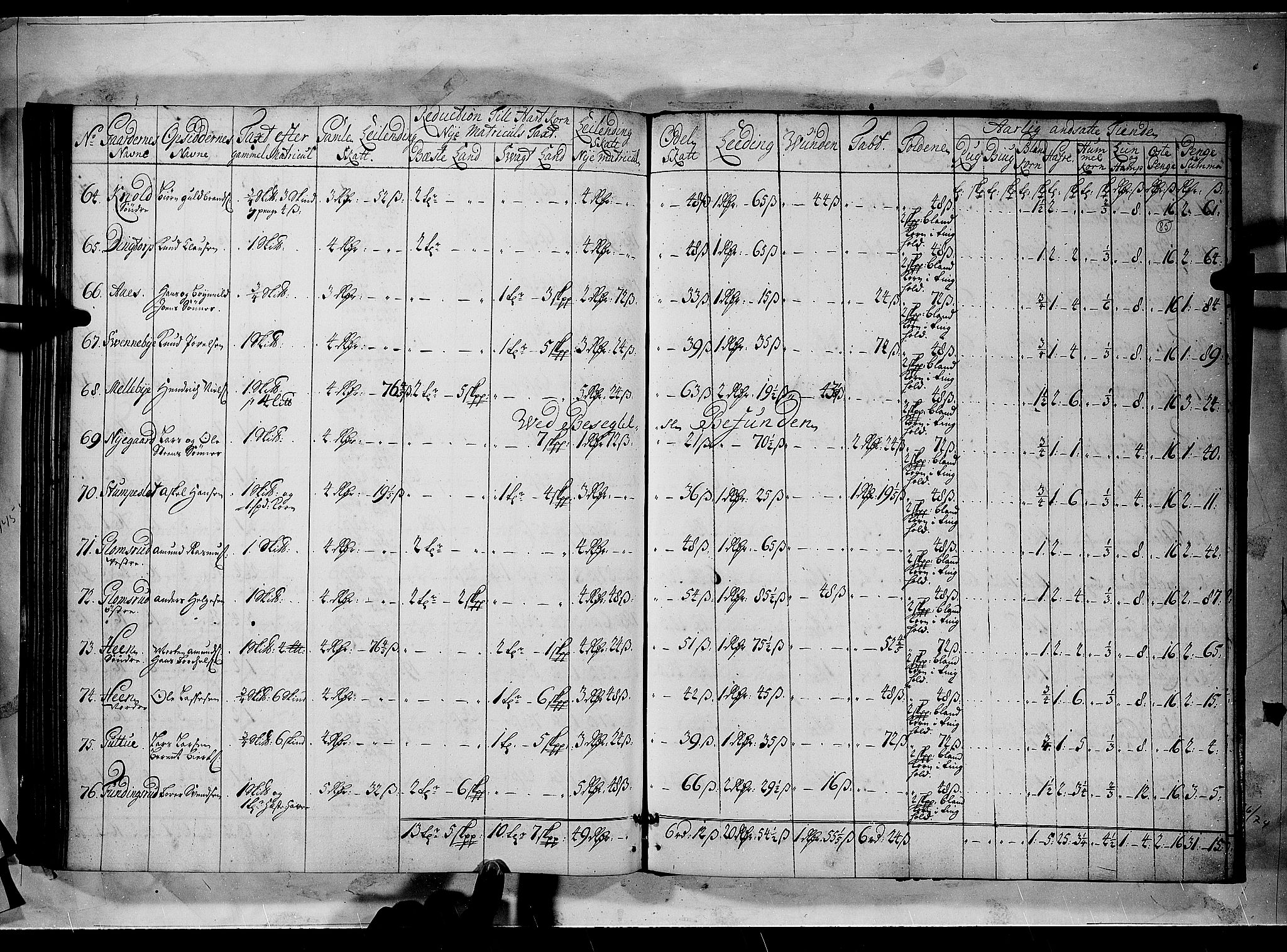 Rentekammeret inntil 1814, Realistisk ordnet avdeling, AV/RA-EA-4070/N/Nb/Nbf/L0100: Rakkestad, Heggen og Frøland matrikkelprotokoll, 1723, p. 84b-85a
