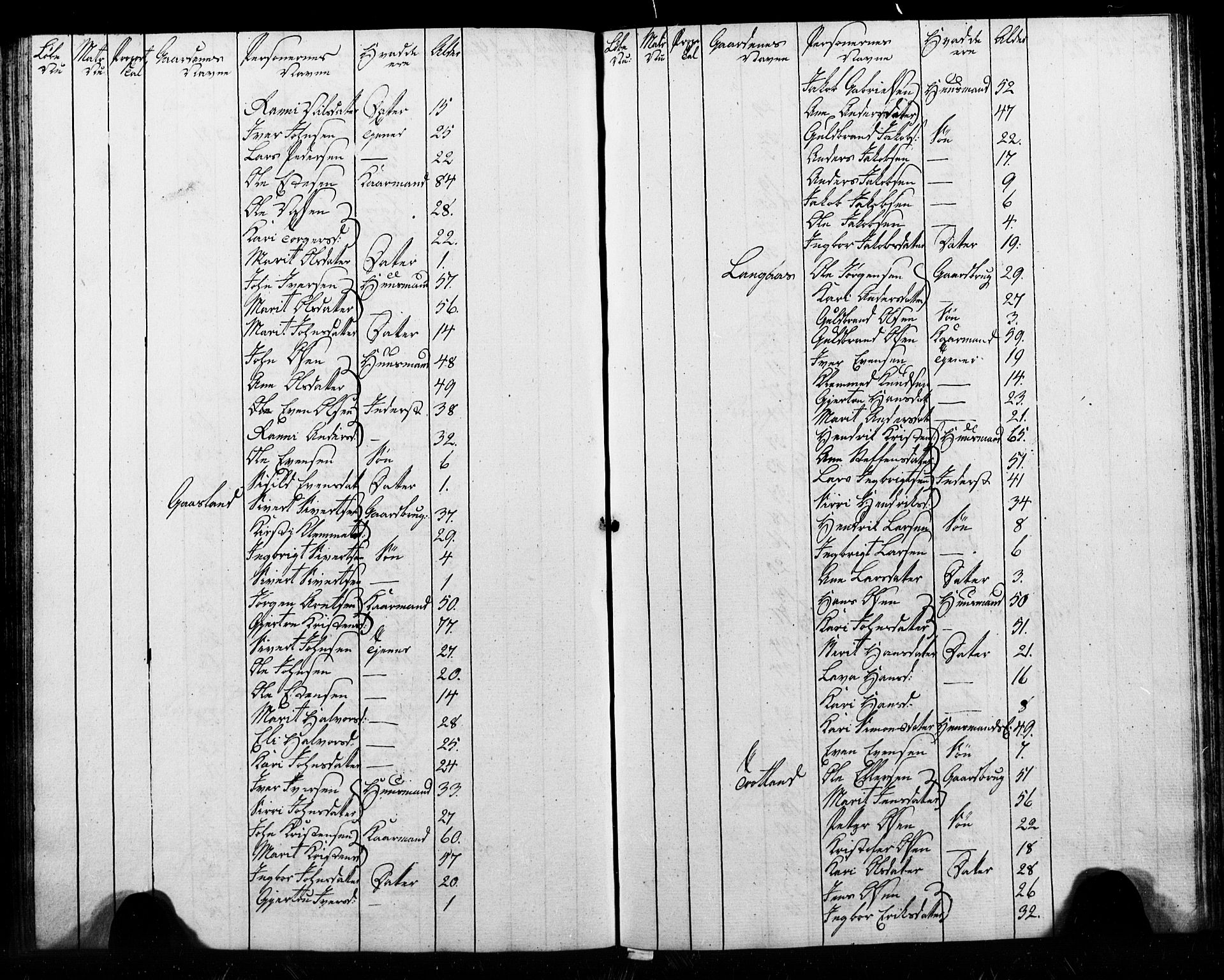 , Census 1825 for Melhus, 1825, p. 47