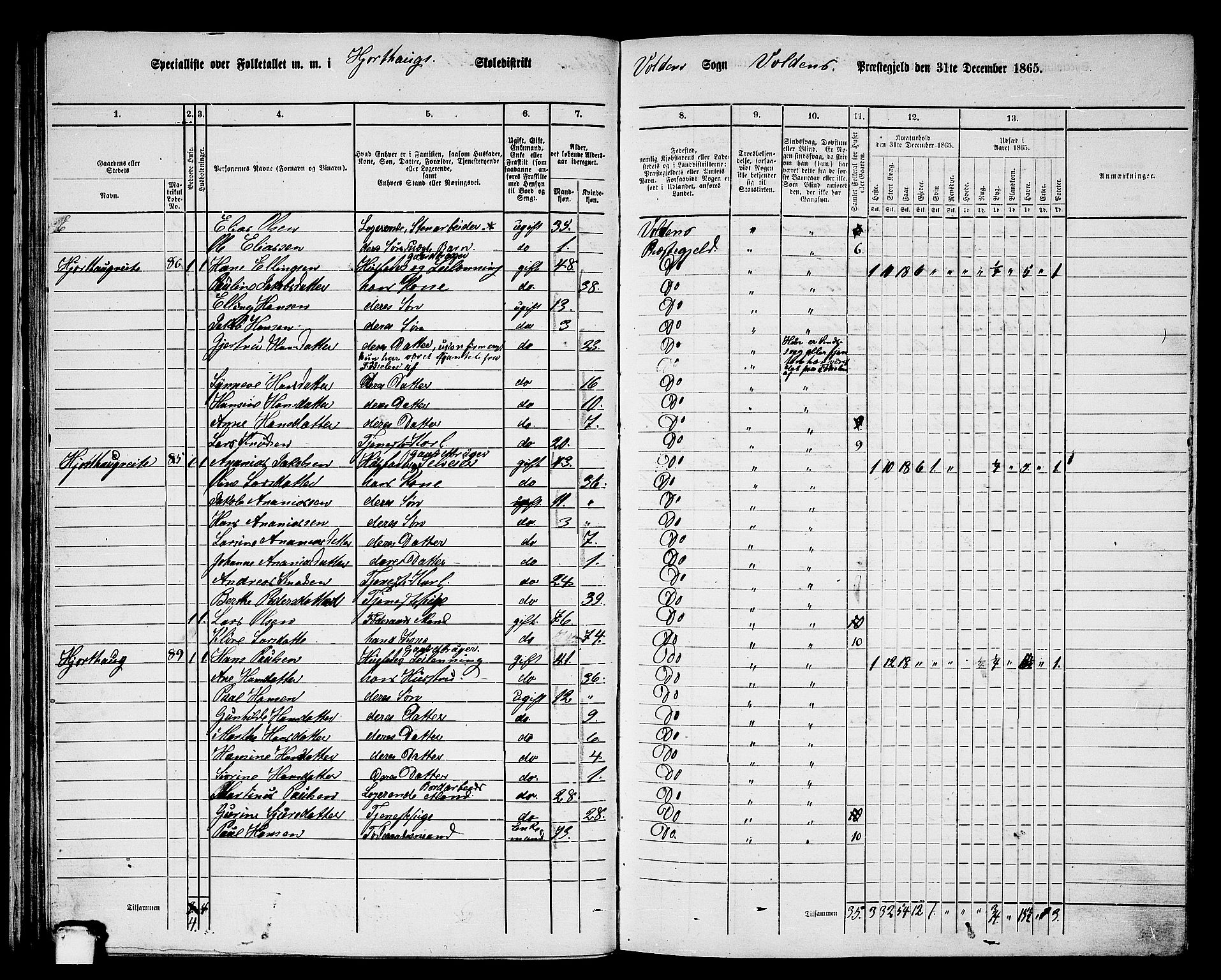 RA, 1865 census for Volda, 1865, p. 52