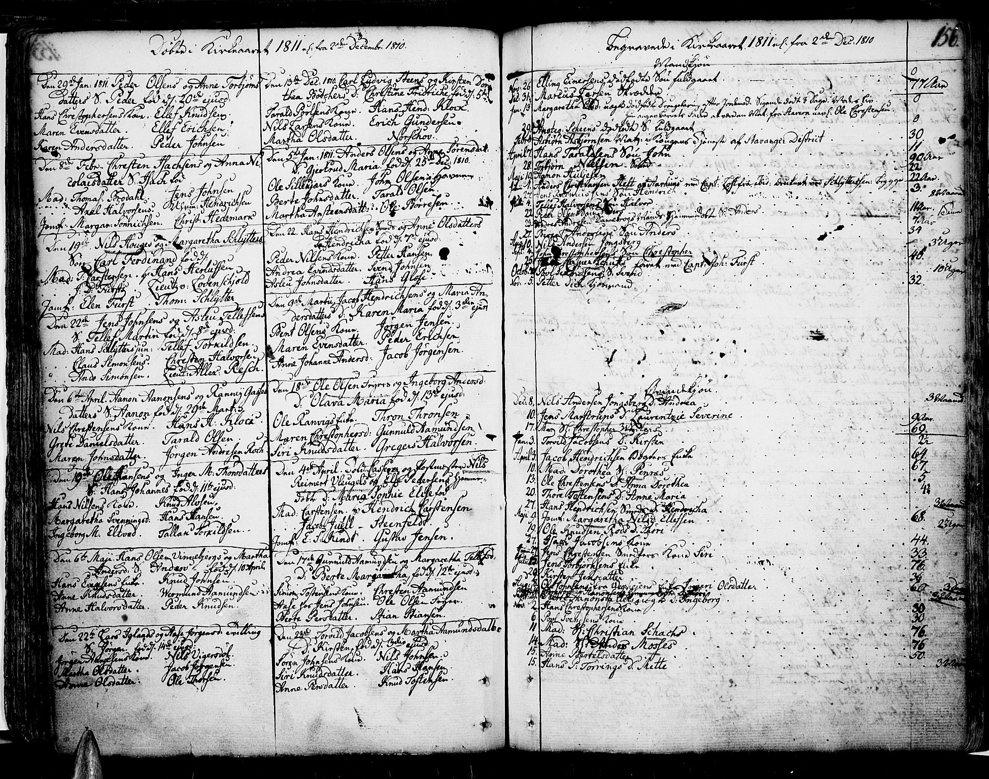 Risør sokneprestkontor, SAK/1111-0035/F/Fb/L0002: Parish register (copy) no. B 2, 1747-1812, p. 156