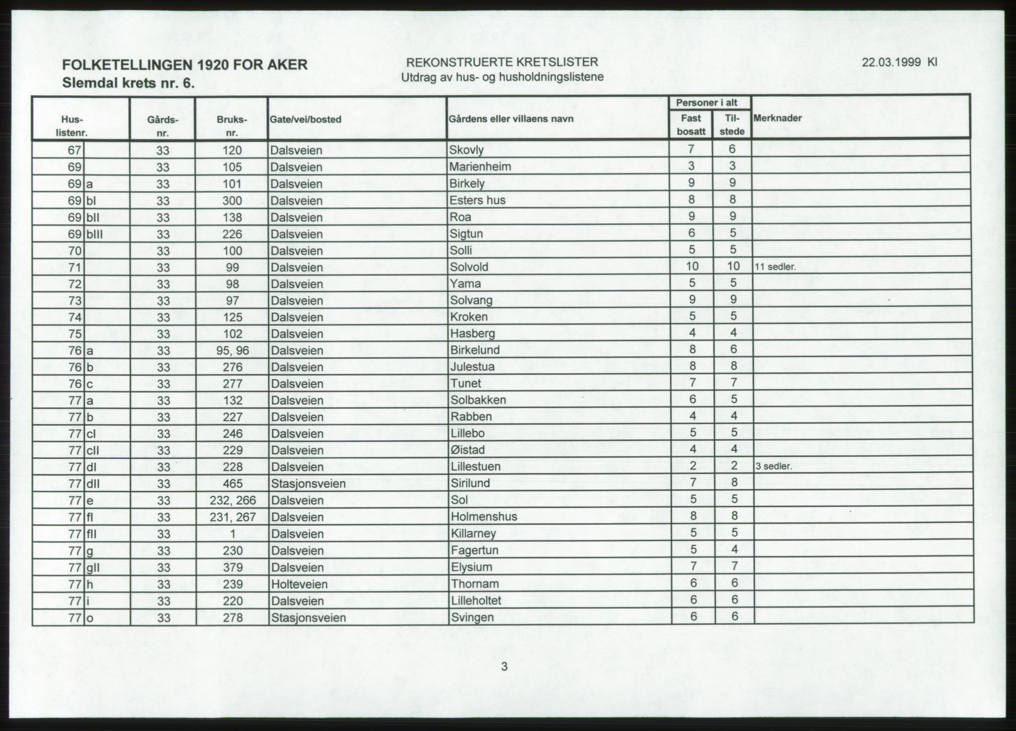 SAO, 1920 census for Aker, 1920, p. 203