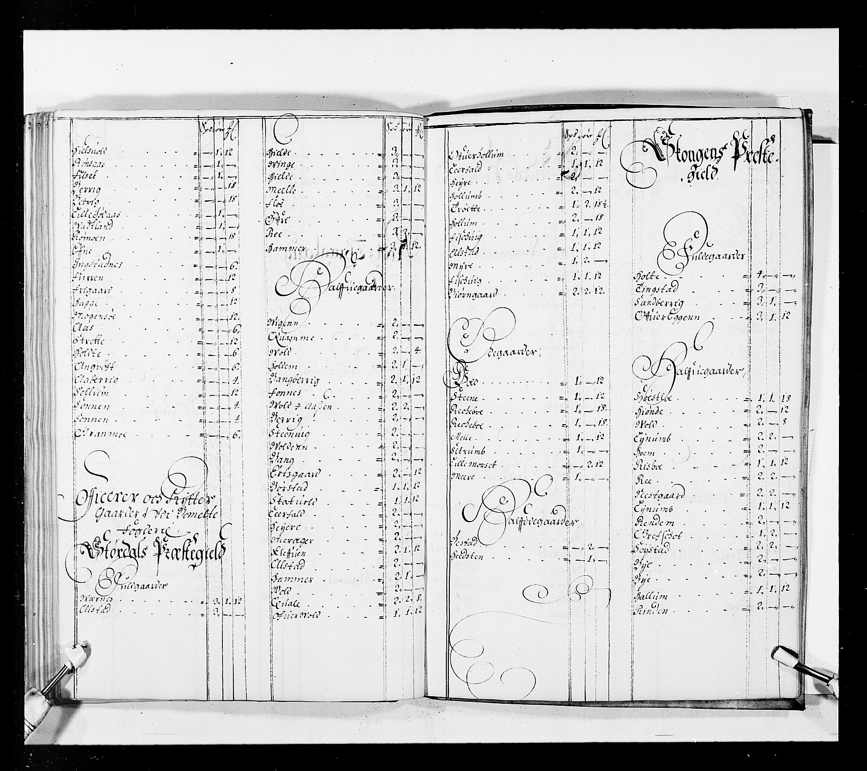 Stattholderembetet 1572-1771, AV/RA-EA-2870/Ek/L0037/0001: Jordebøker 1662-1720: / Forskjellige jordebøker og matrikler, 1674-1720, p. 96