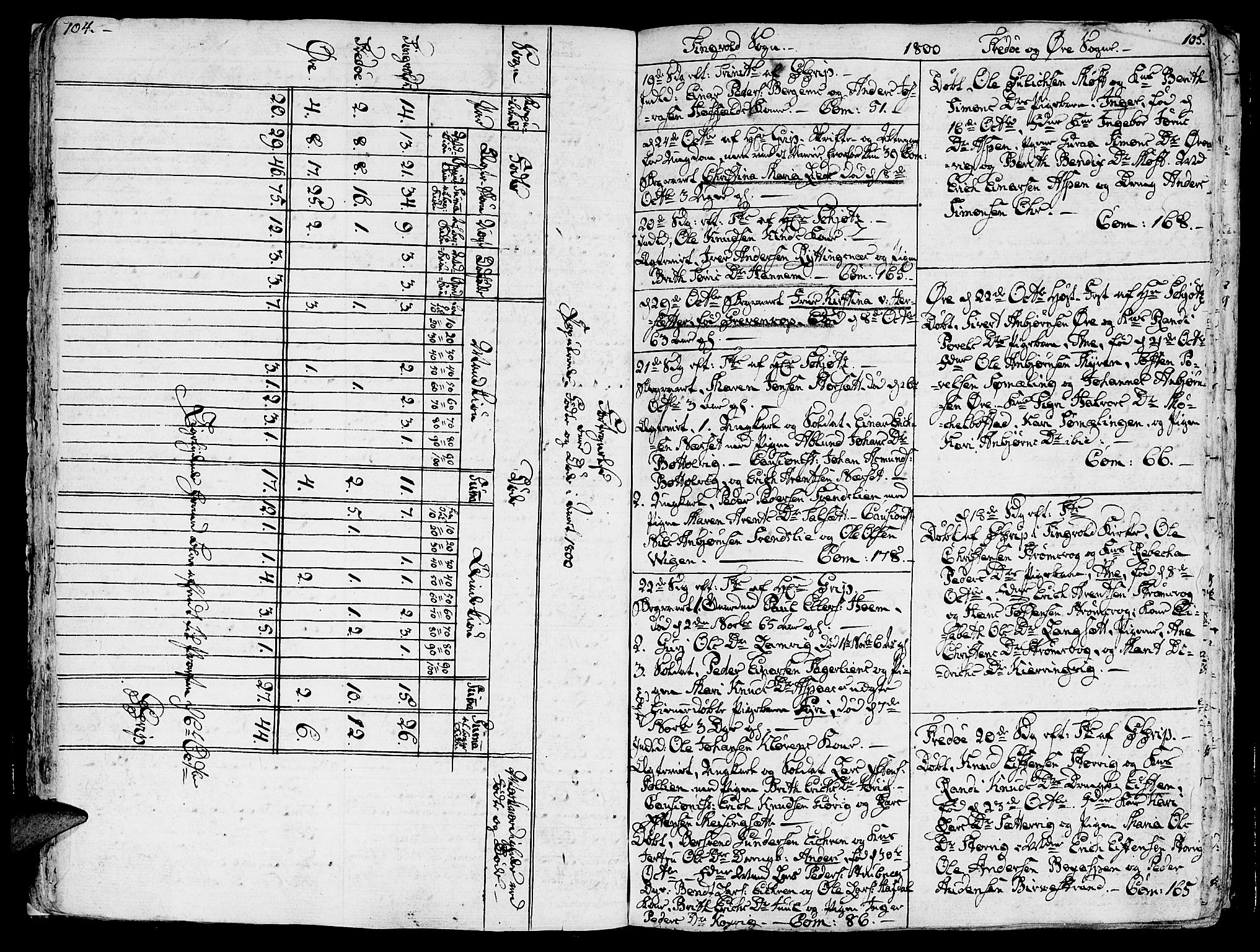 Ministerialprotokoller, klokkerbøker og fødselsregistre - Møre og Romsdal, SAT/A-1454/586/L0981: Parish register (official) no. 586A07, 1794-1819, p. 104-105