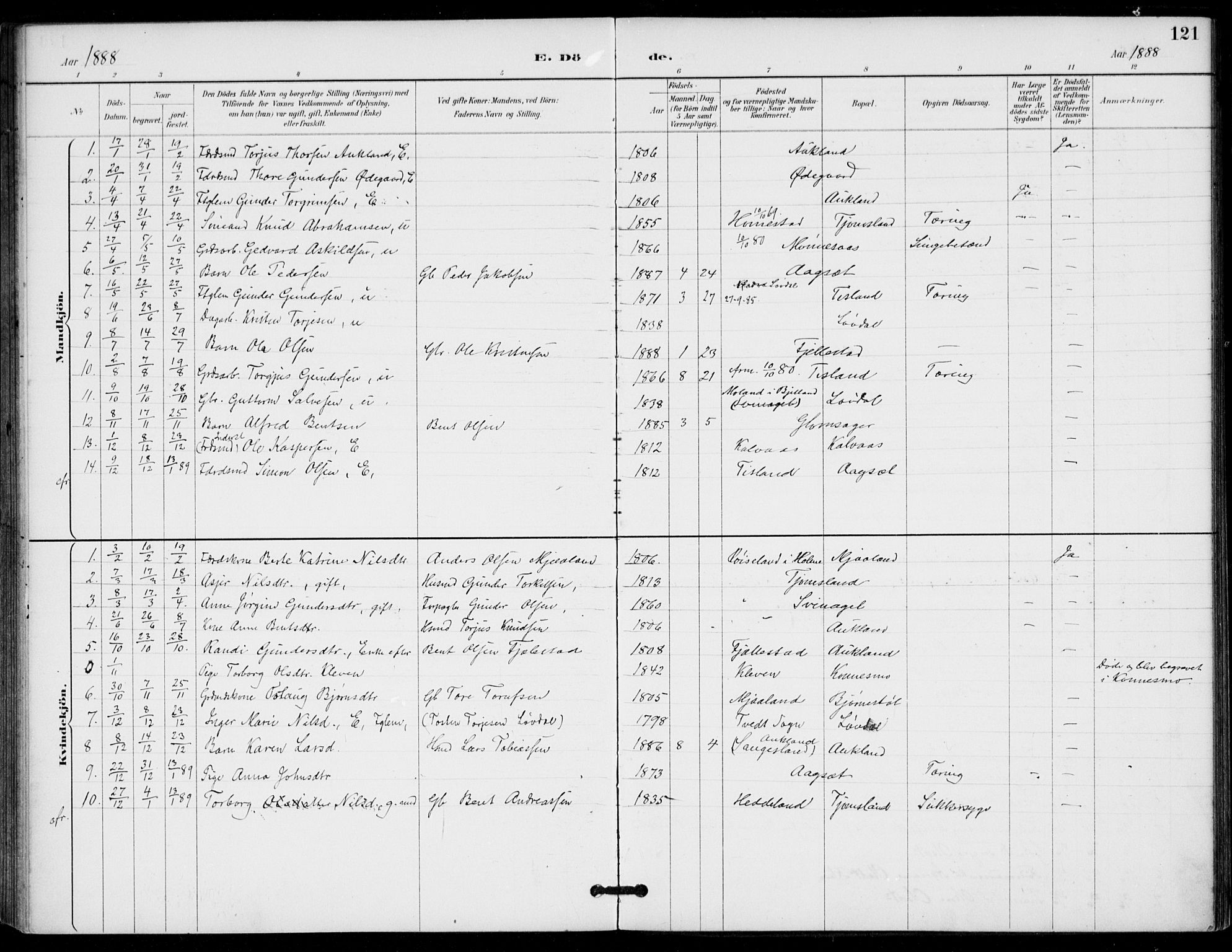 Holum sokneprestkontor, AV/SAK-1111-0022/F/Fa/Fab/L0007: Parish register (official) no. A 7, 1887-1912, p. 121