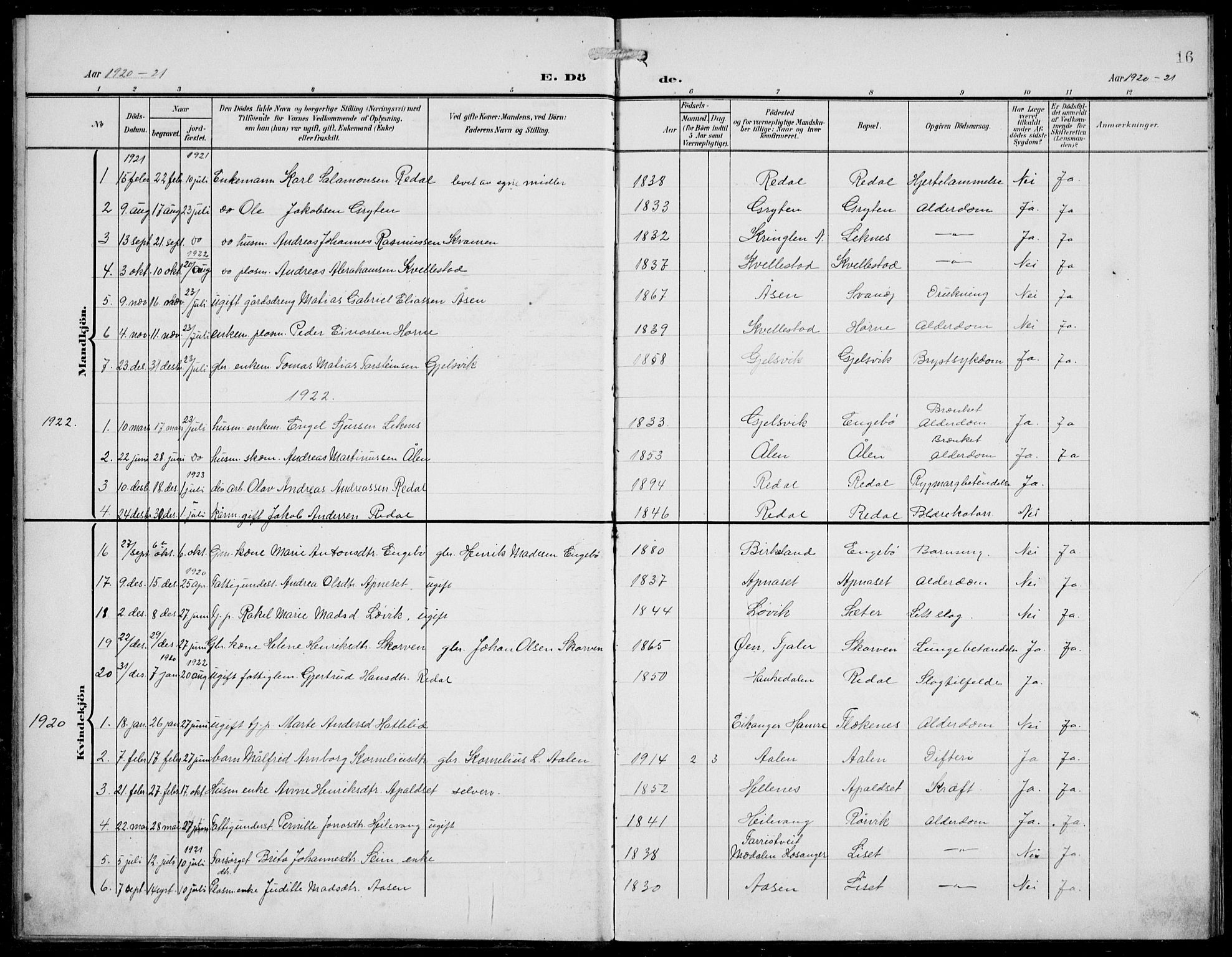 Førde sokneprestembete, SAB/A-79901/H/Hab/Habe/L0003: Parish register (copy) no. E 3, 1908-1940, p. 16