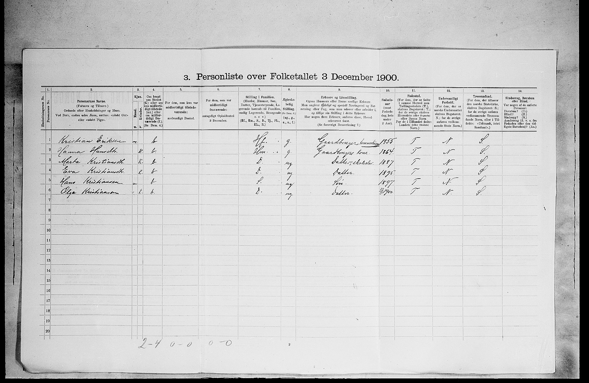 SAH, 1900 census for Grue, 1900, p. 1365