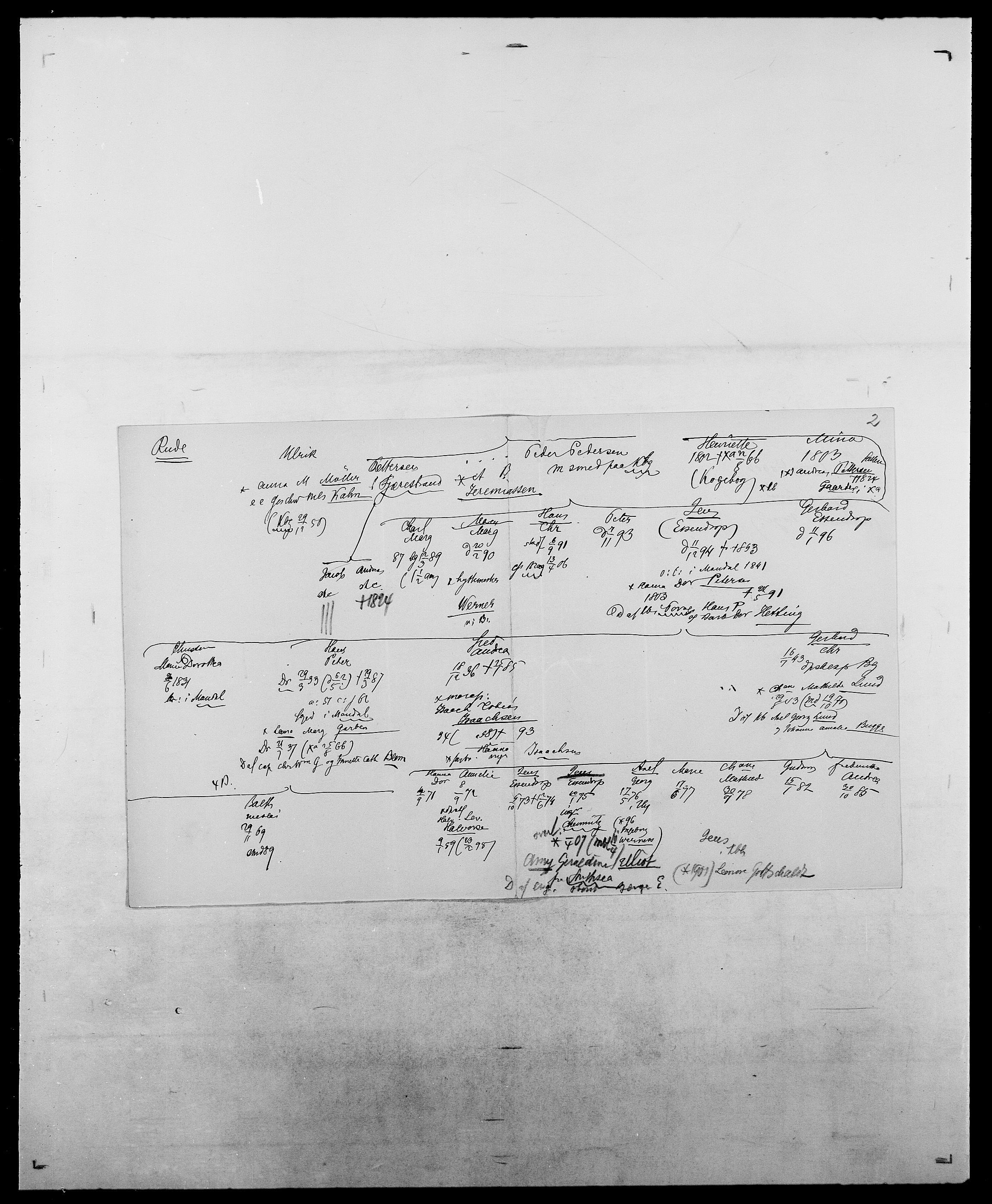 Delgobe, Charles Antoine - samling, AV/SAO-PAO-0038/D/Da/L0033: Roald - Røyem, p. 435