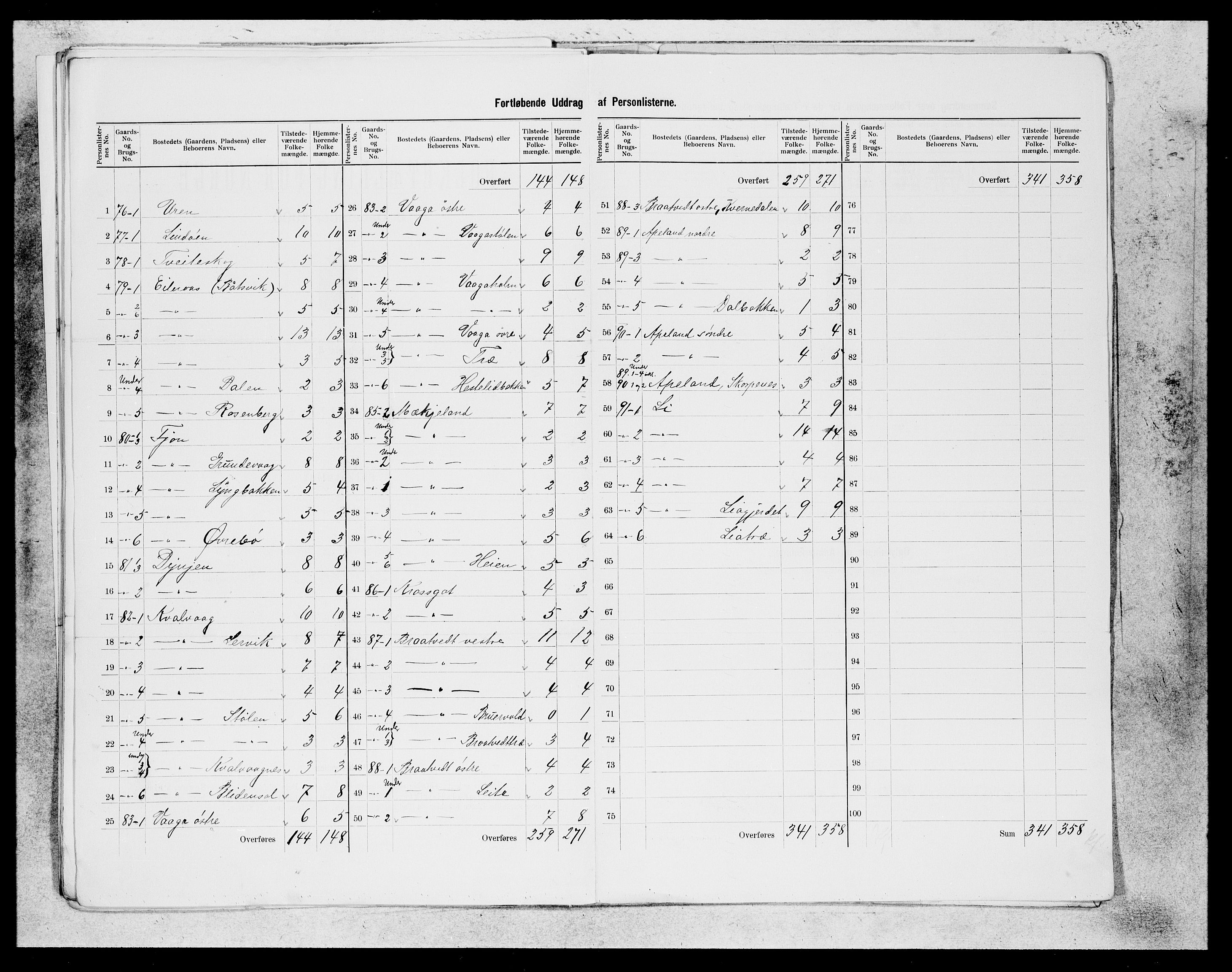 SAB, 1900 census for Sveio, 1900, p. 20