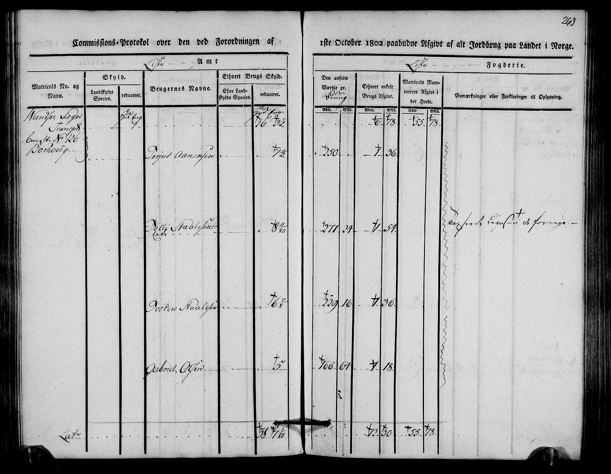 Rentekammeret inntil 1814, Realistisk ordnet avdeling, AV/RA-EA-4070/N/Ne/Nea/L0093: Lista fogderi. Kommisjonsprotokoll "Nr. 2", for Fjotland, Spind, Herad, Vanse og Kvås sogn, 1803, p. 135