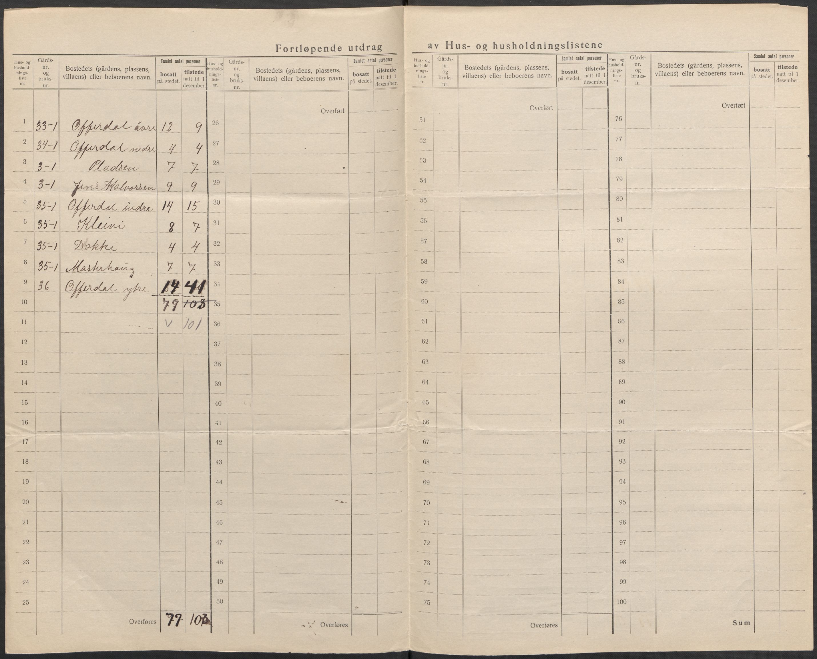 SAB, 1920 census for Årdal, 1920, p. 25